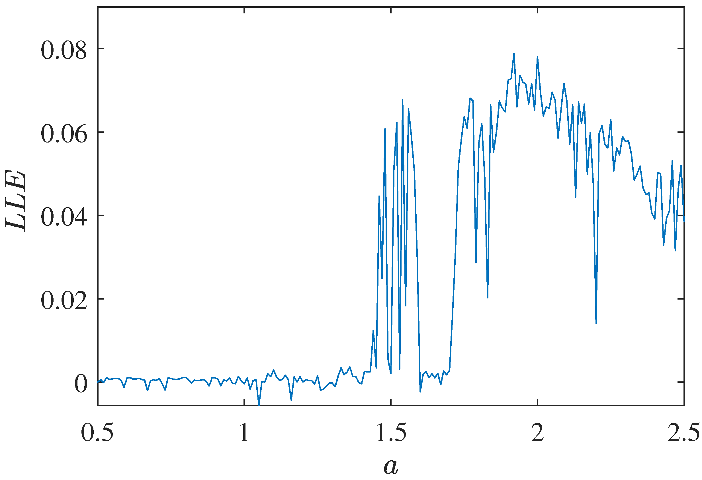 Axioms 11 00579 g005