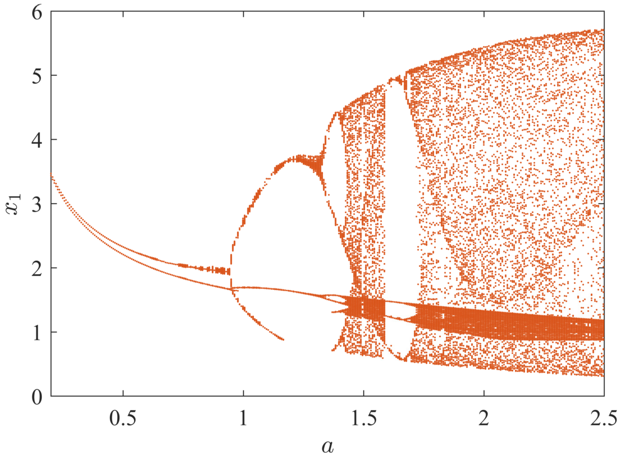 Axioms 11 00579 g006