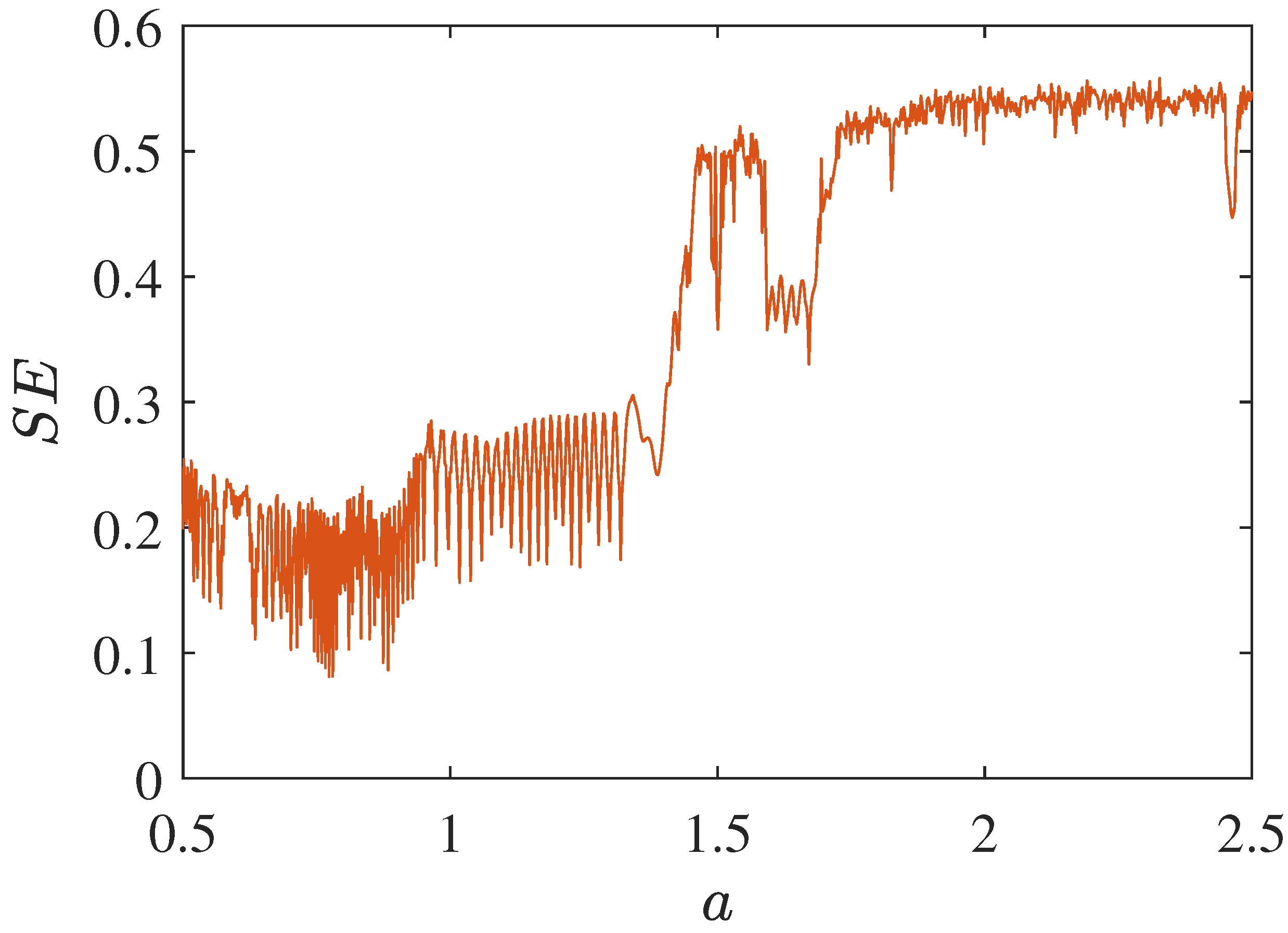 Axioms 11 00579 g007