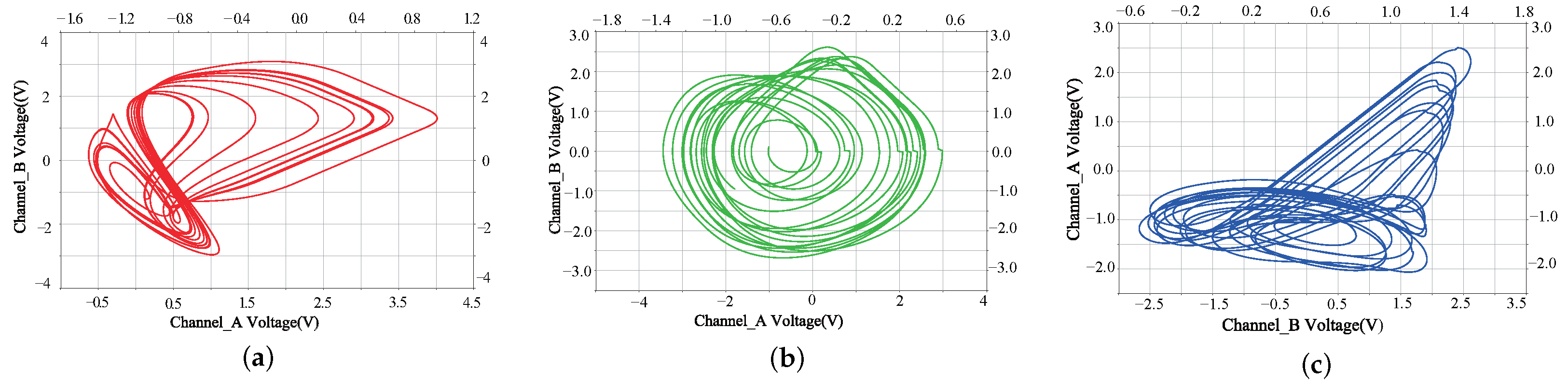 Axioms 11 00579 g012