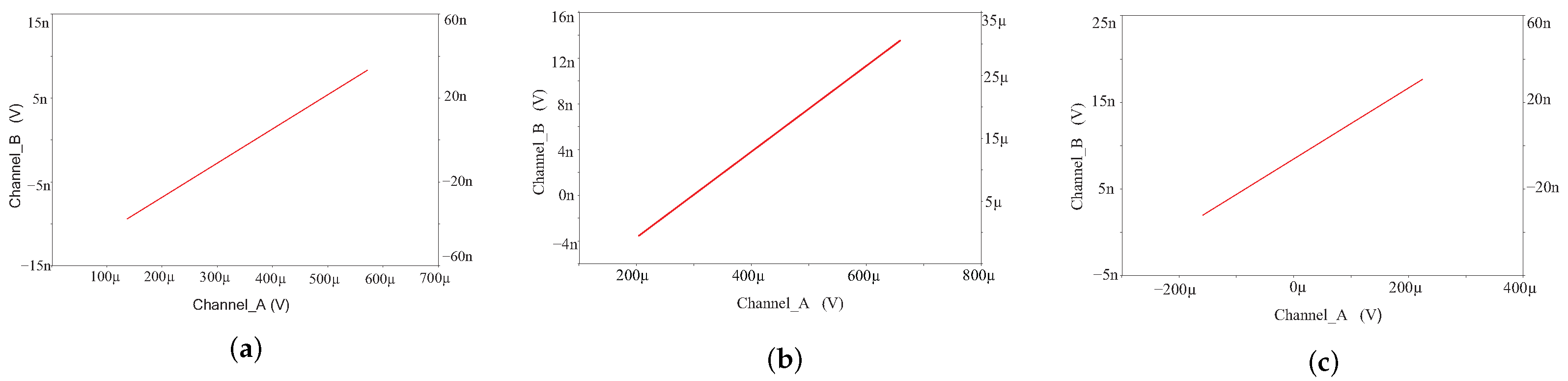 Axioms 11 00579 g014
