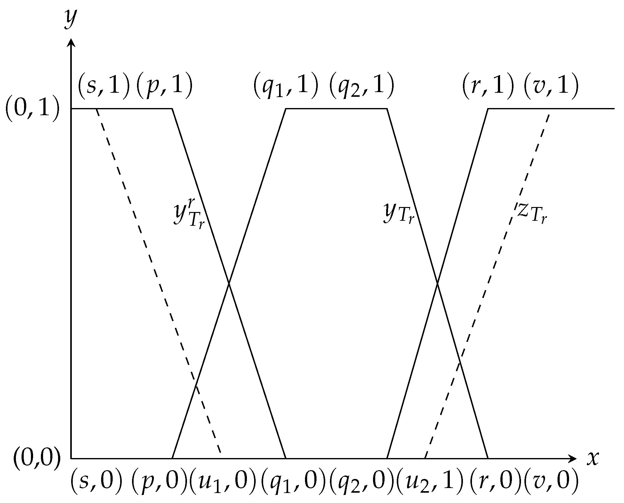 Axioms 11 00588 g002