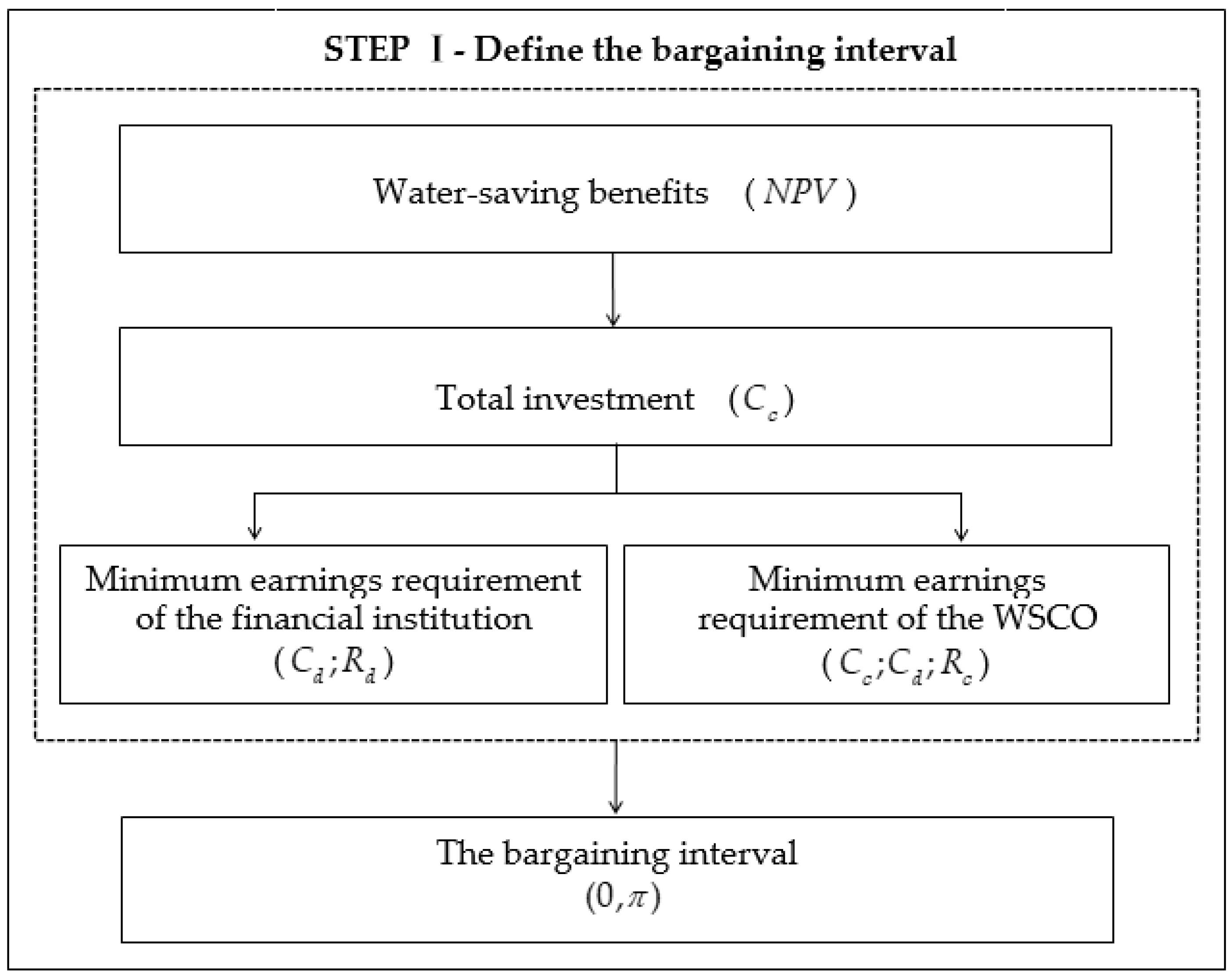 Axioms 11 00712 g002