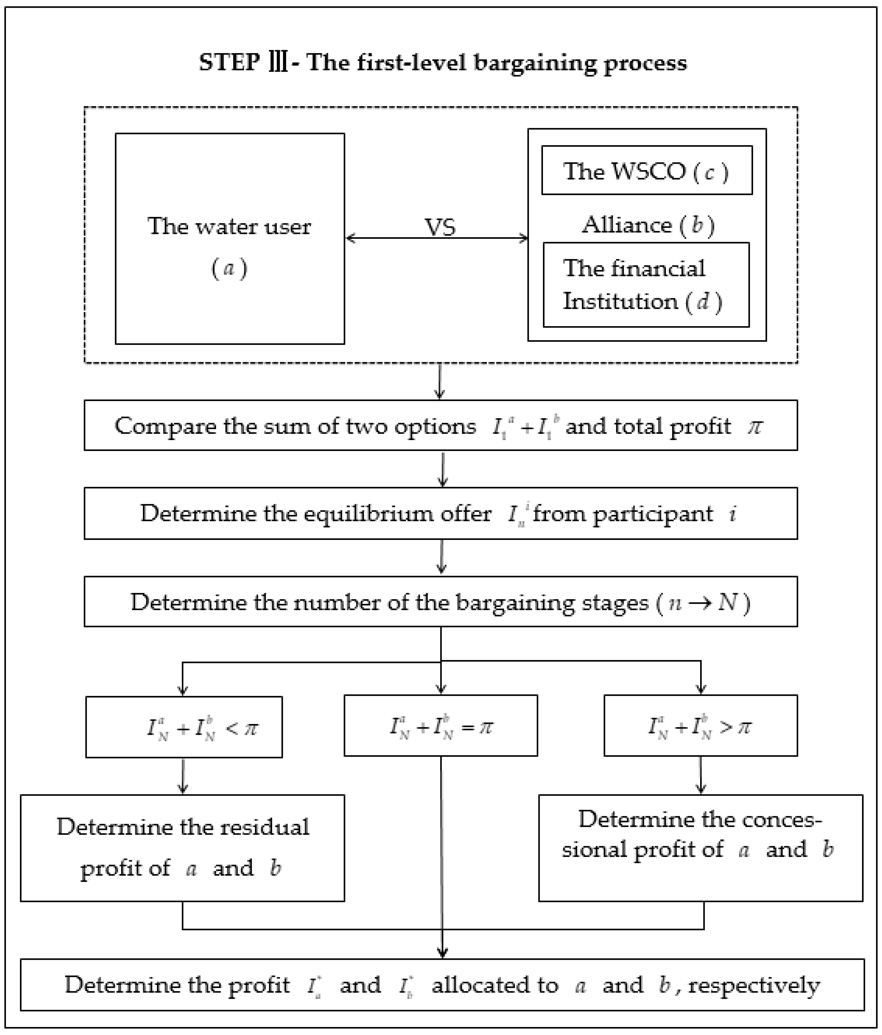 Axioms 11 00712 g003