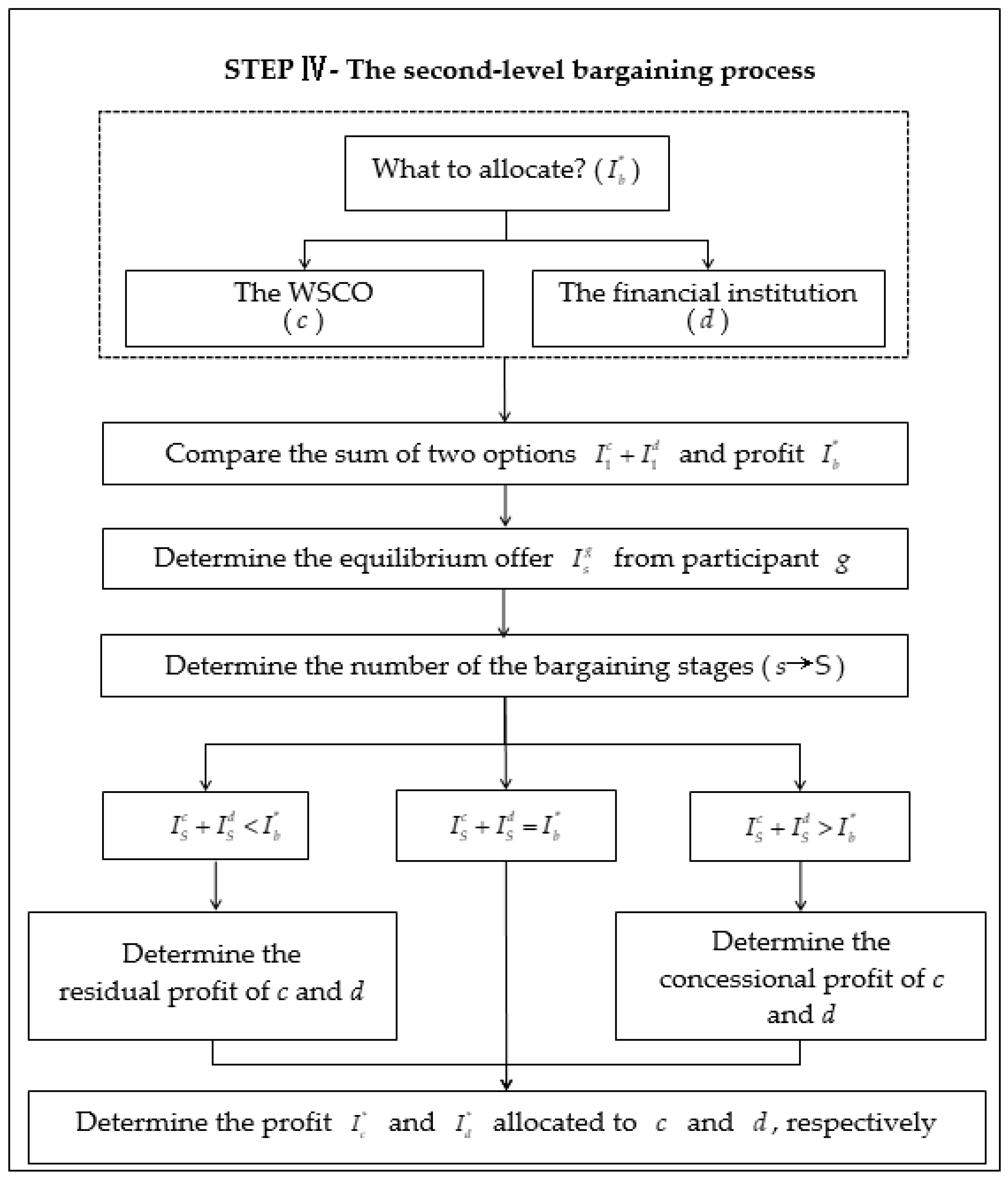 Axioms 11 00712 g004