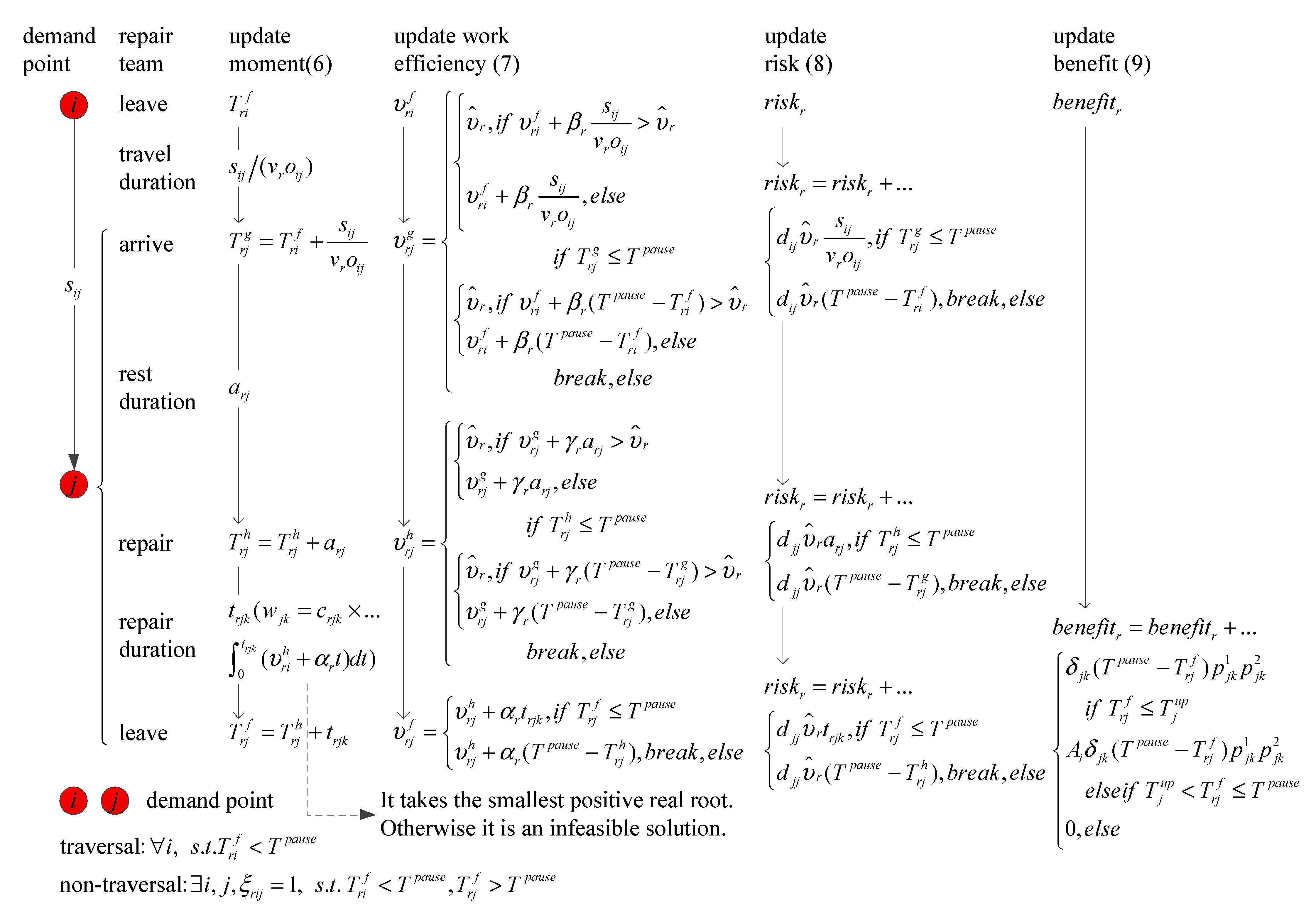 Axioms 11 00714 g001