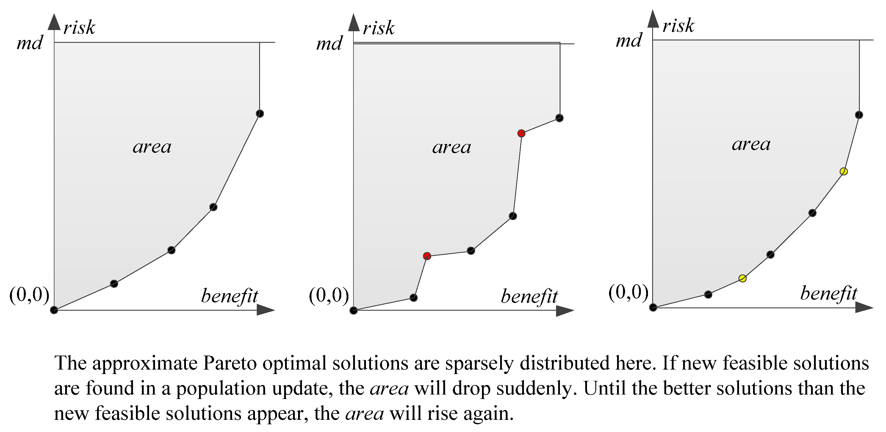 Axioms 11 00714 g003