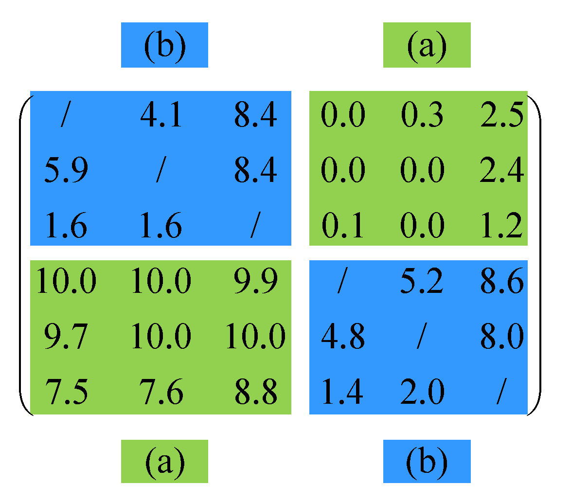 Axioms 11 00714 g004