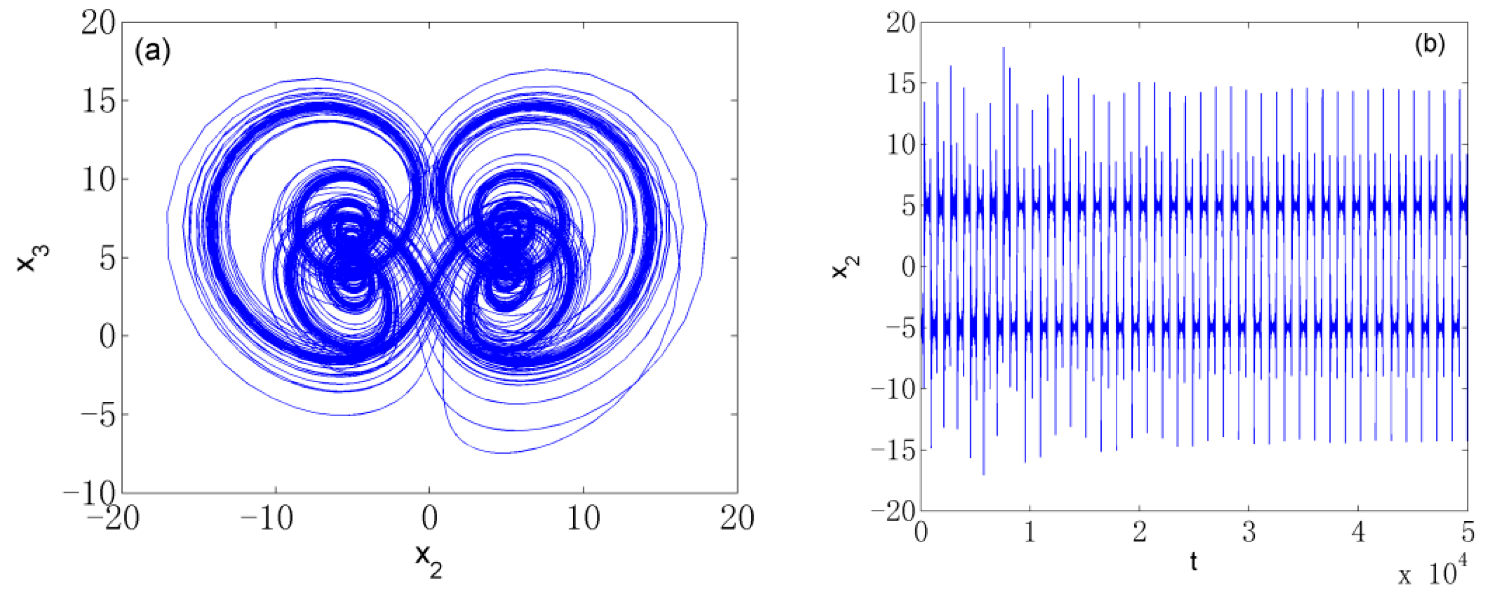 Axioms 12 00006 g001