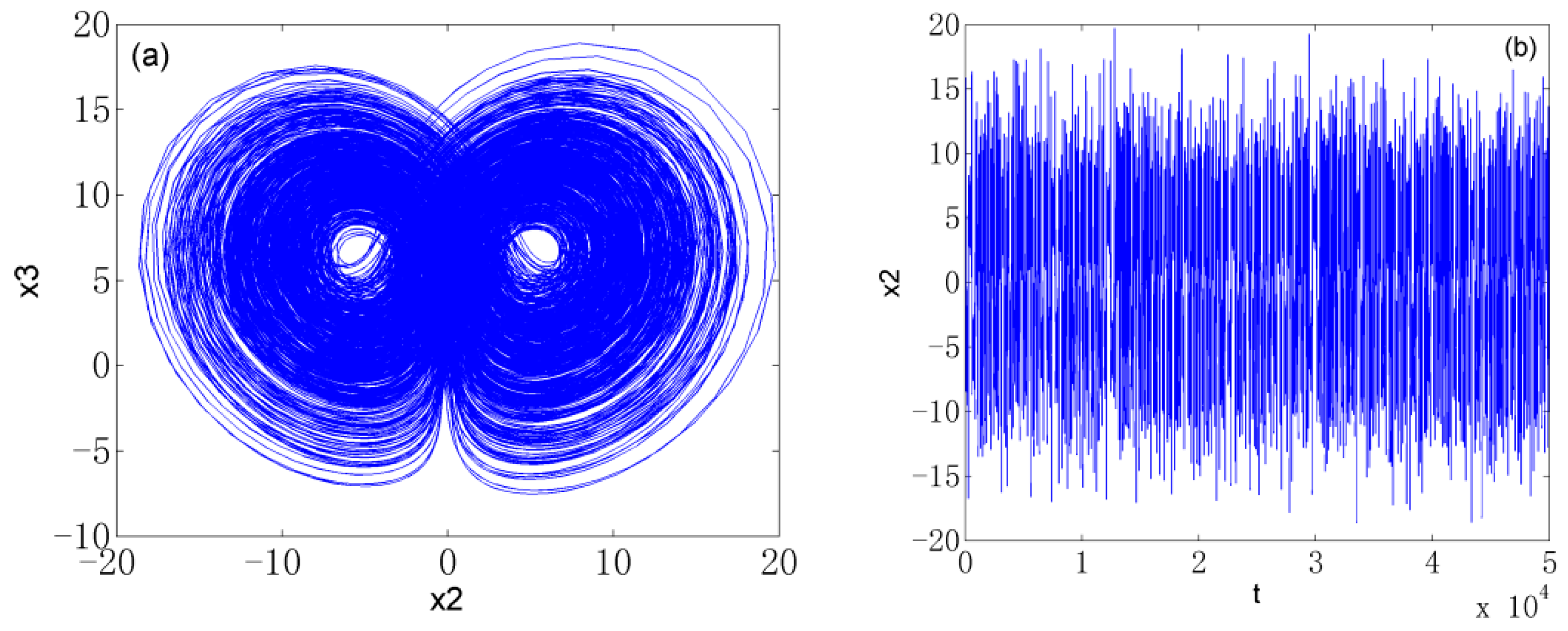 Axioms 12 00006 g002
