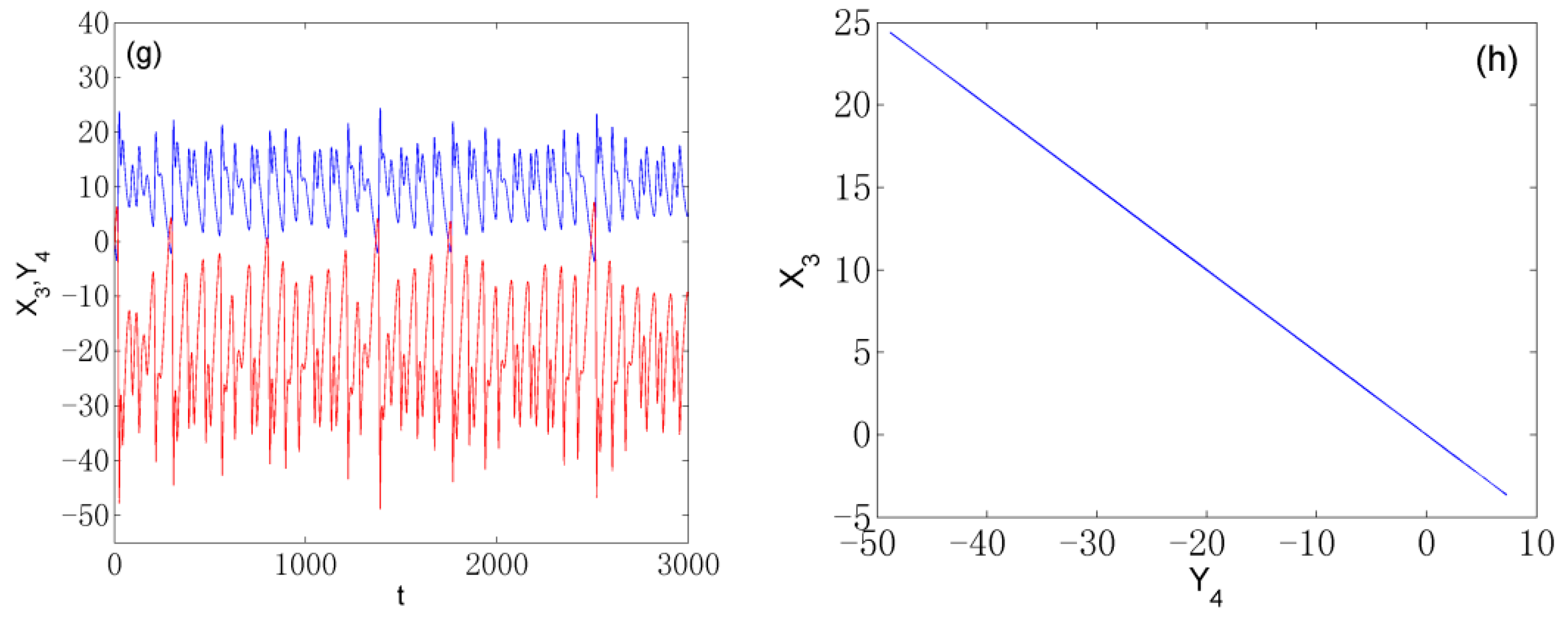 Axioms 12 00006 g005b