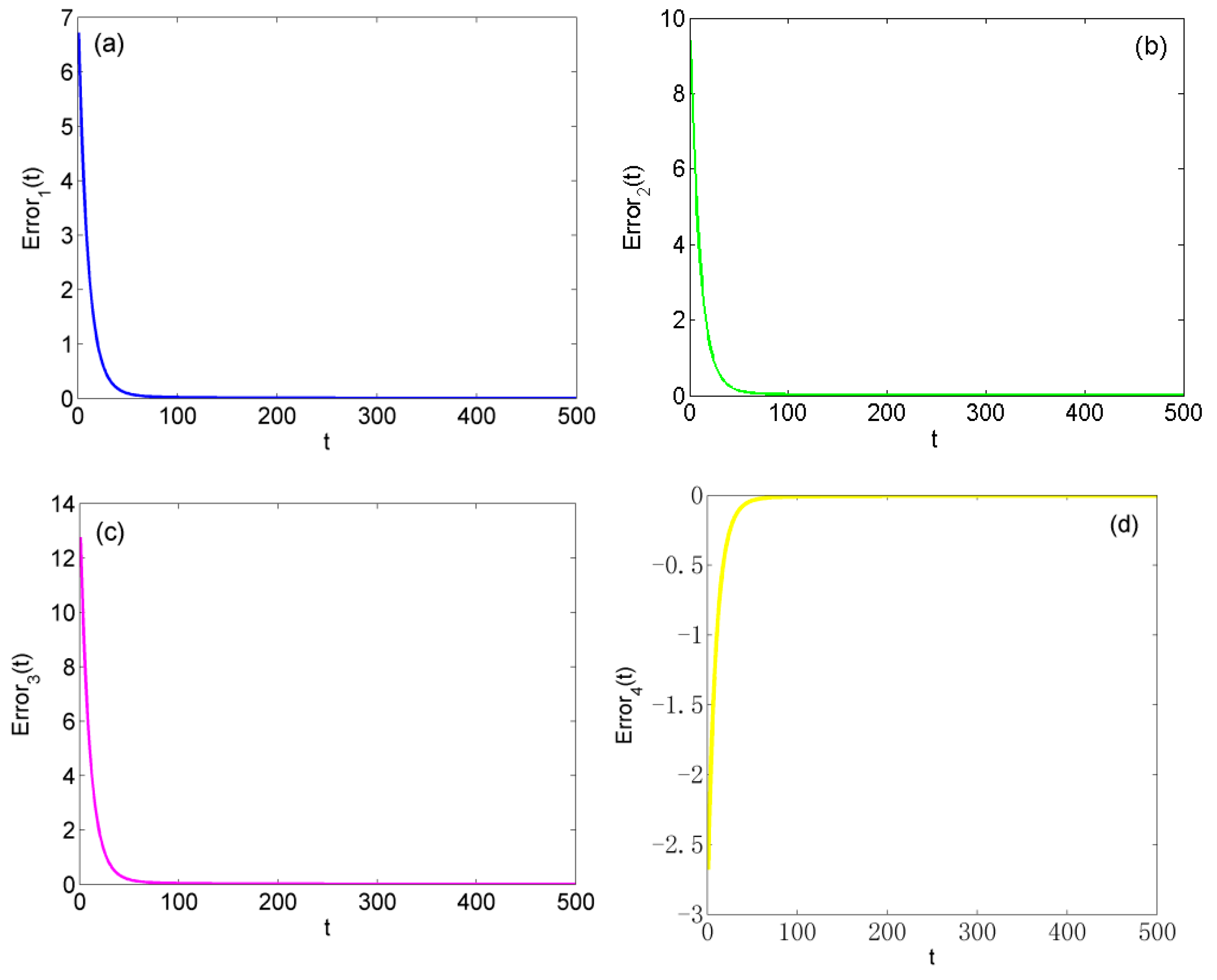 Axioms 12 00006 g007
