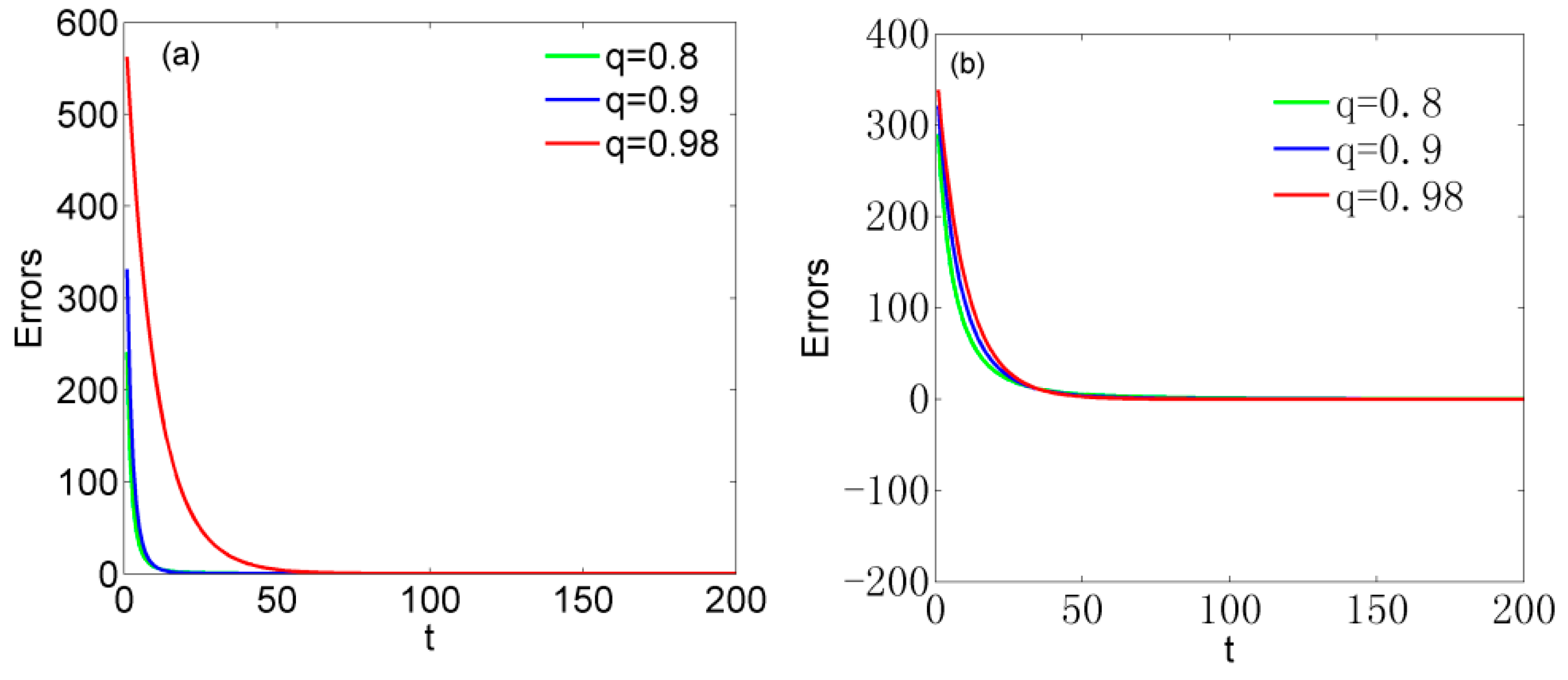 Axioms 12 00006 g009