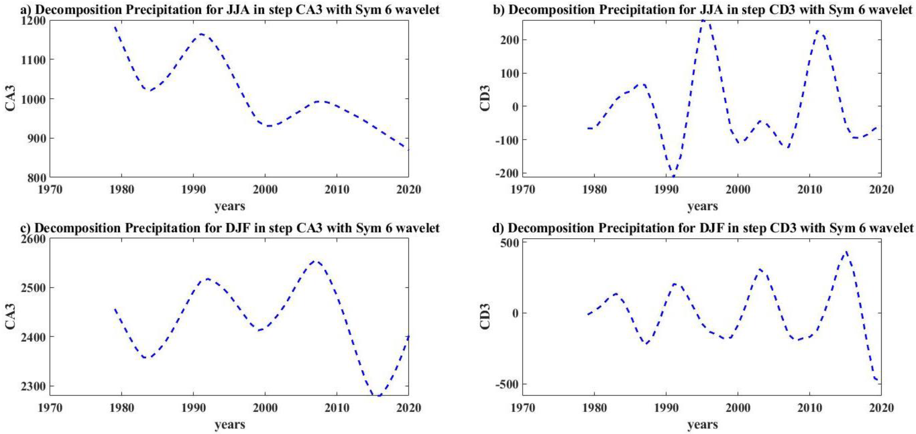 Axioms 12 00010 g011 Axioms 12 00010 g011