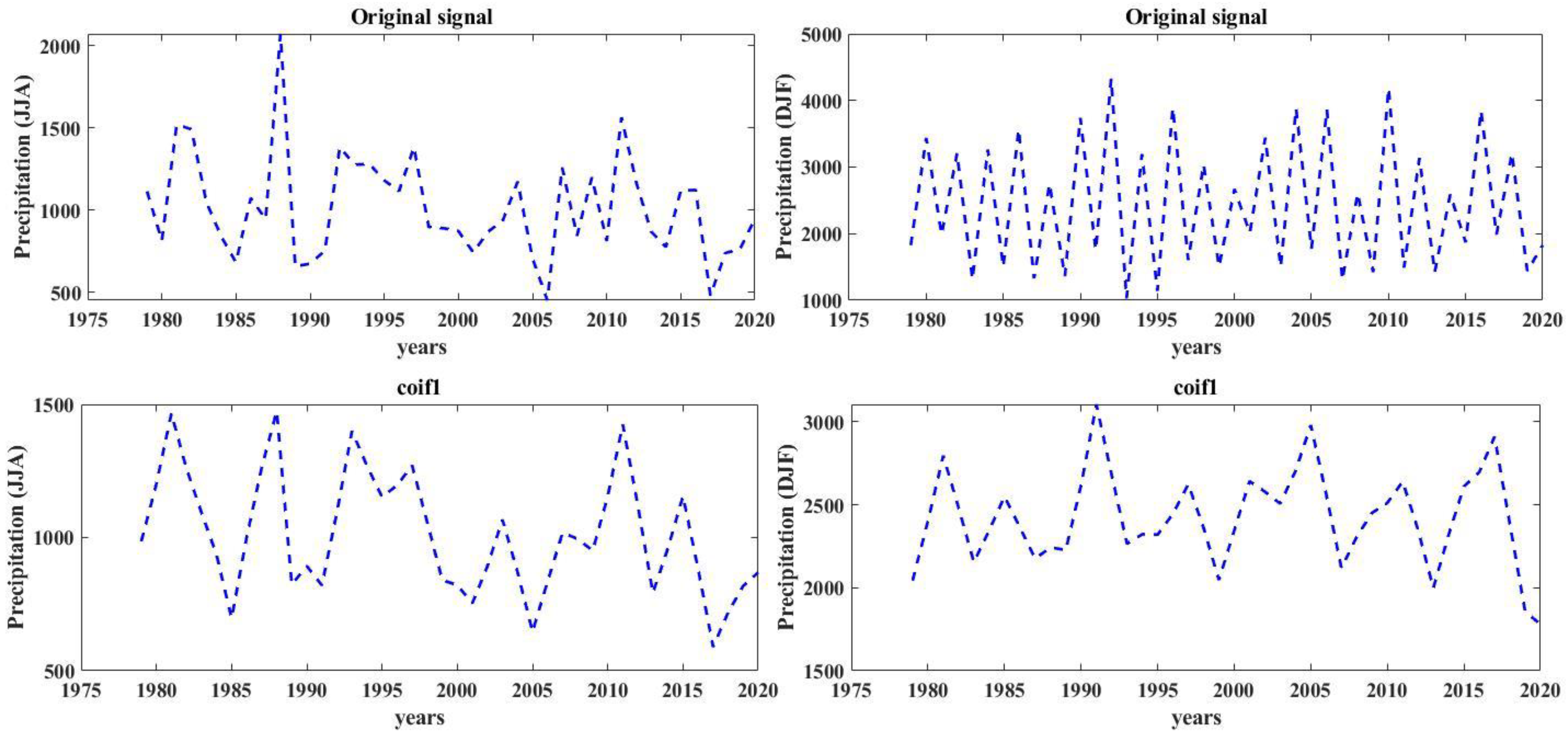 Axioms 12 00010 g013 Axioms 12 00010 g013