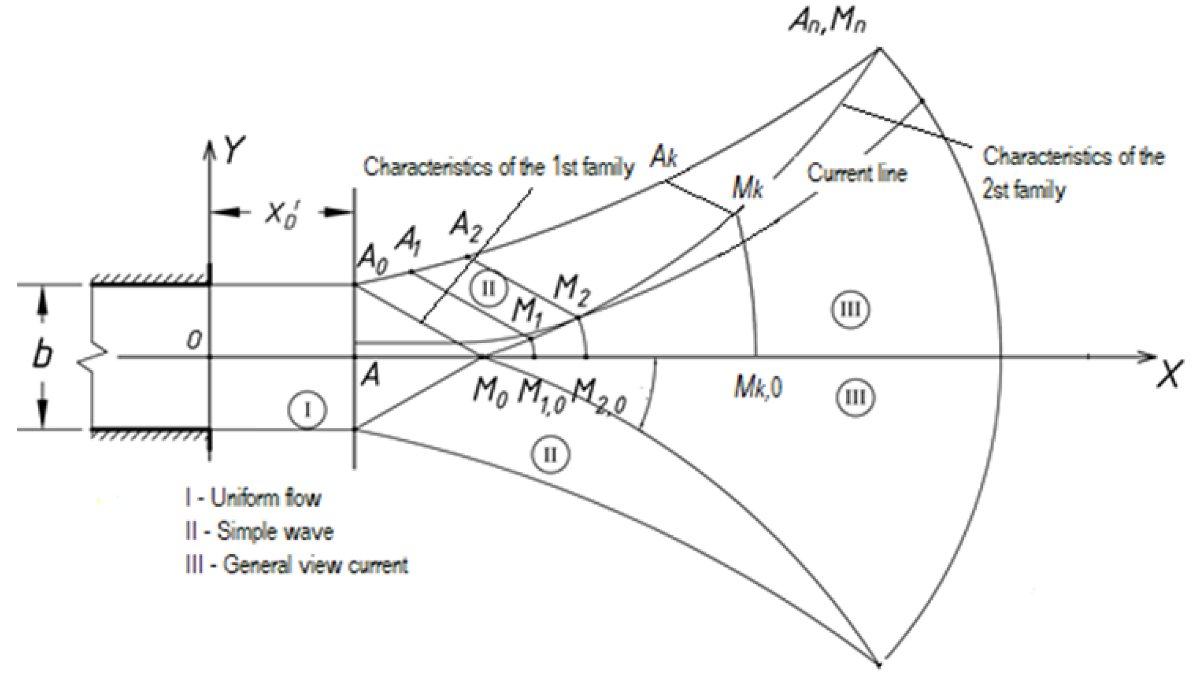 Axioms 12 00011 g004