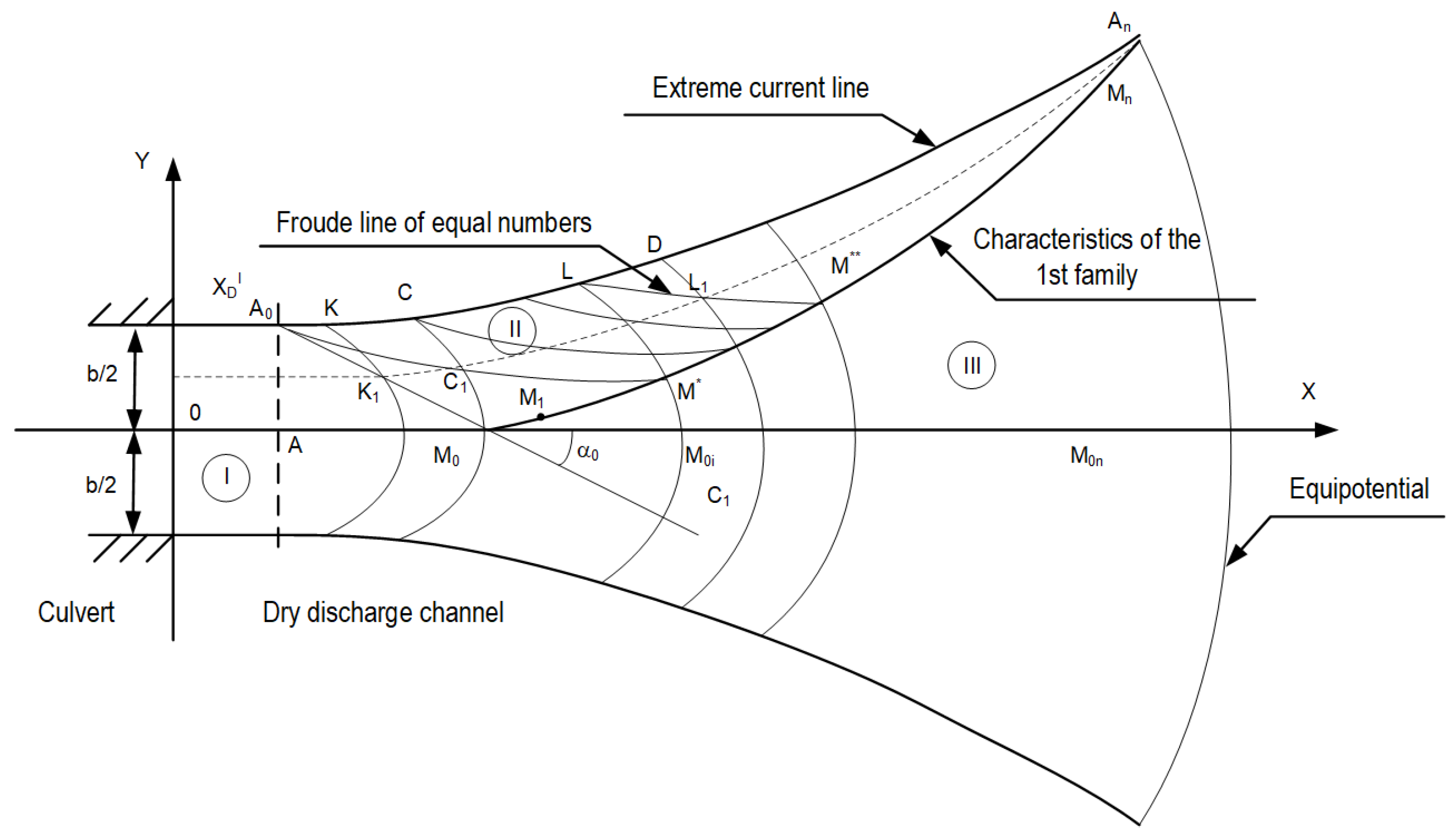 Axioms 12 00011 g005