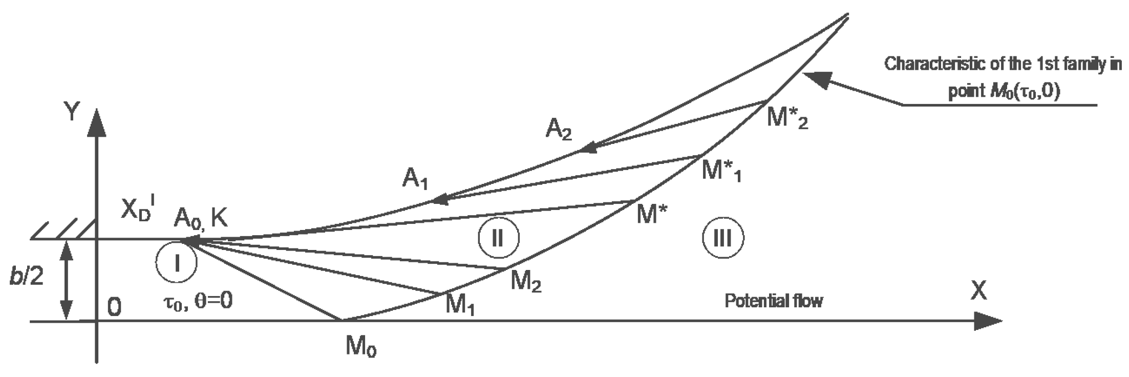 Axioms 12 00011 g006