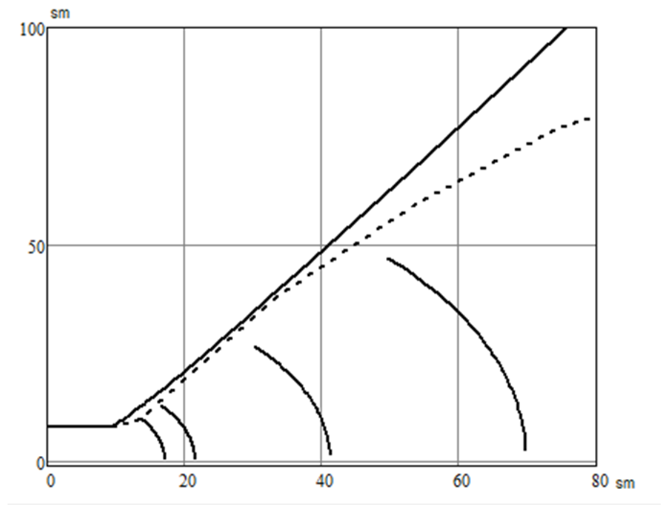 Axioms 12 00011 g007