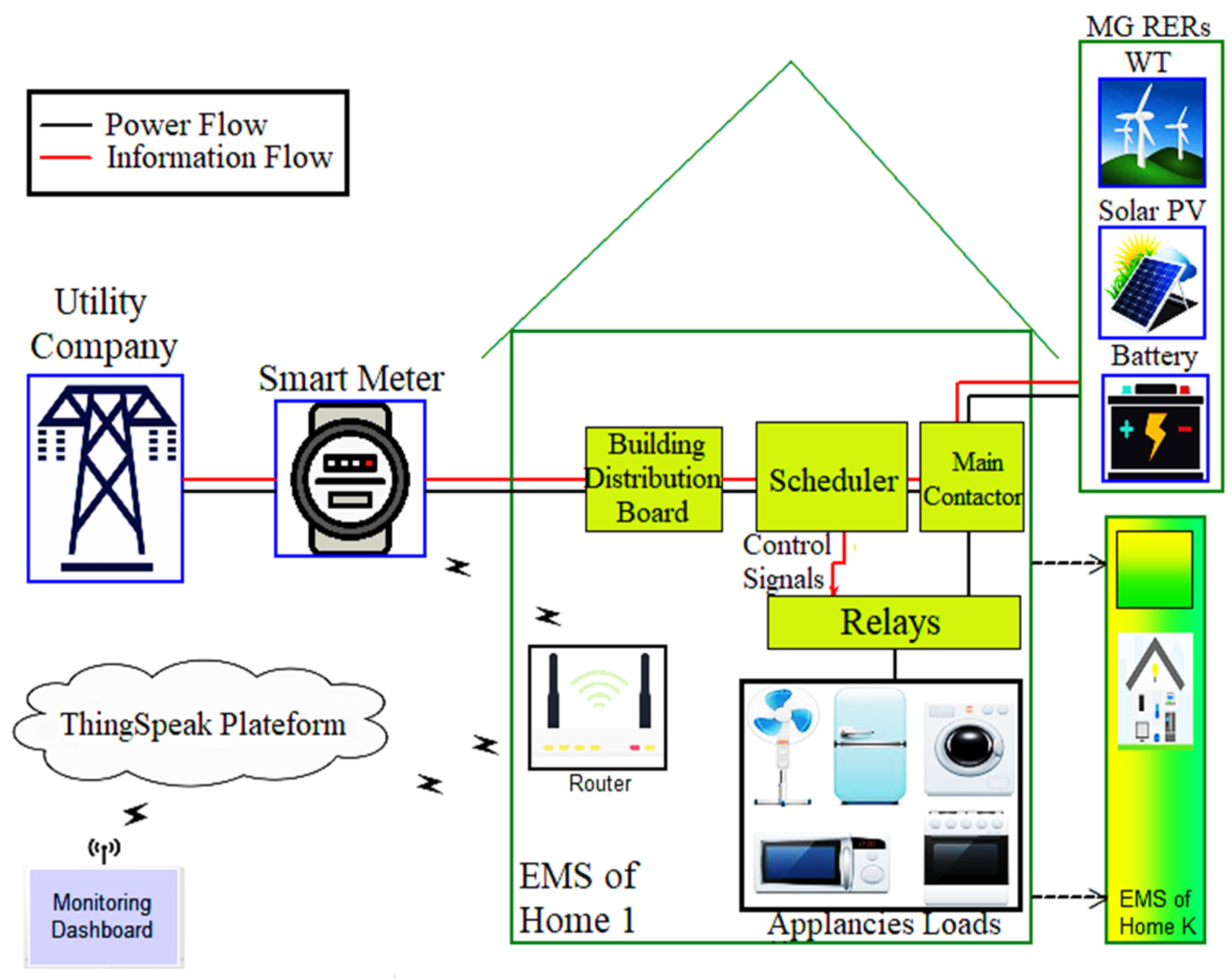 Axioms Free Full Text Efficient Optimization Algorithm Based