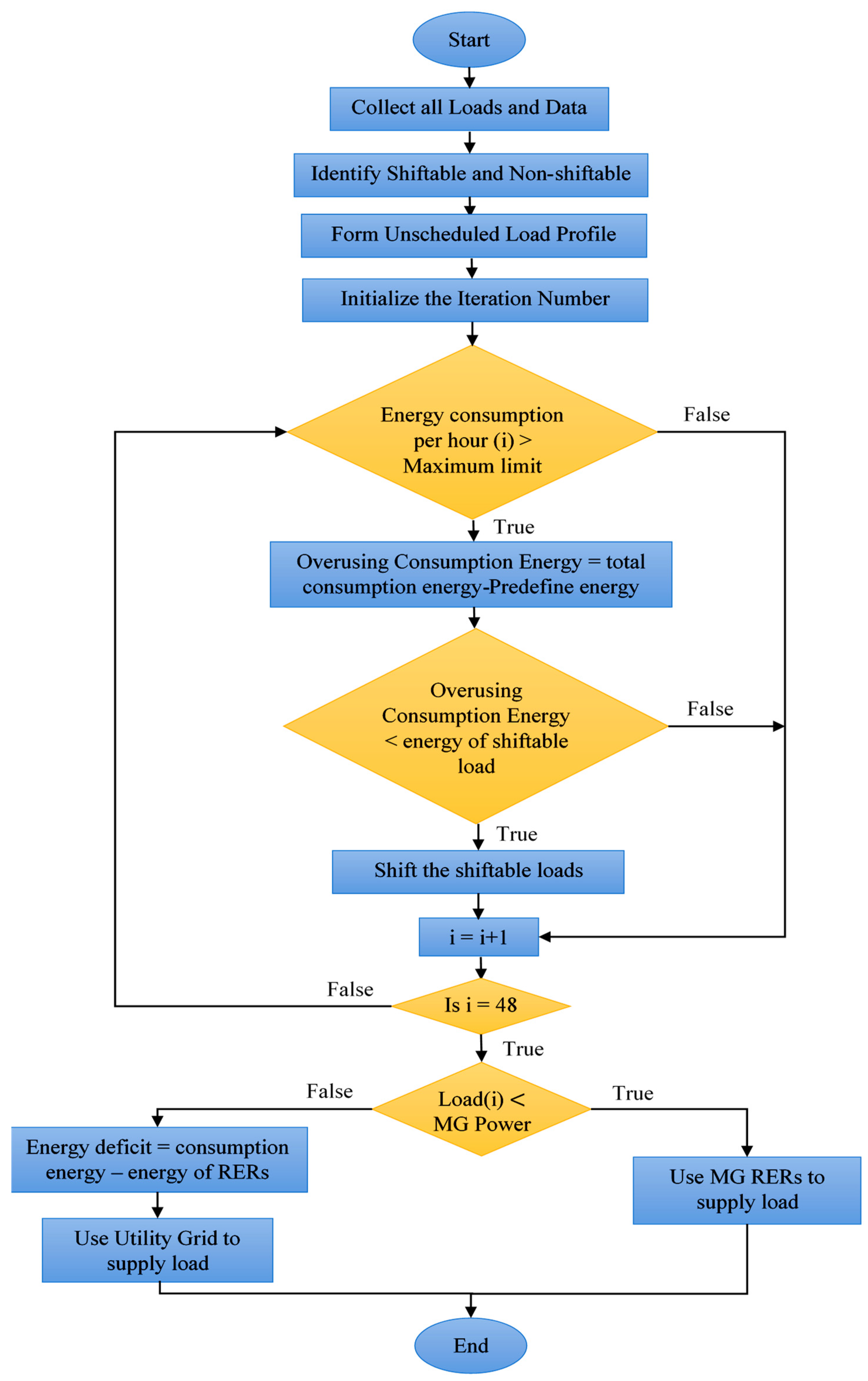 Axioms Free Full Text Efficient Optimization Algorithm Based