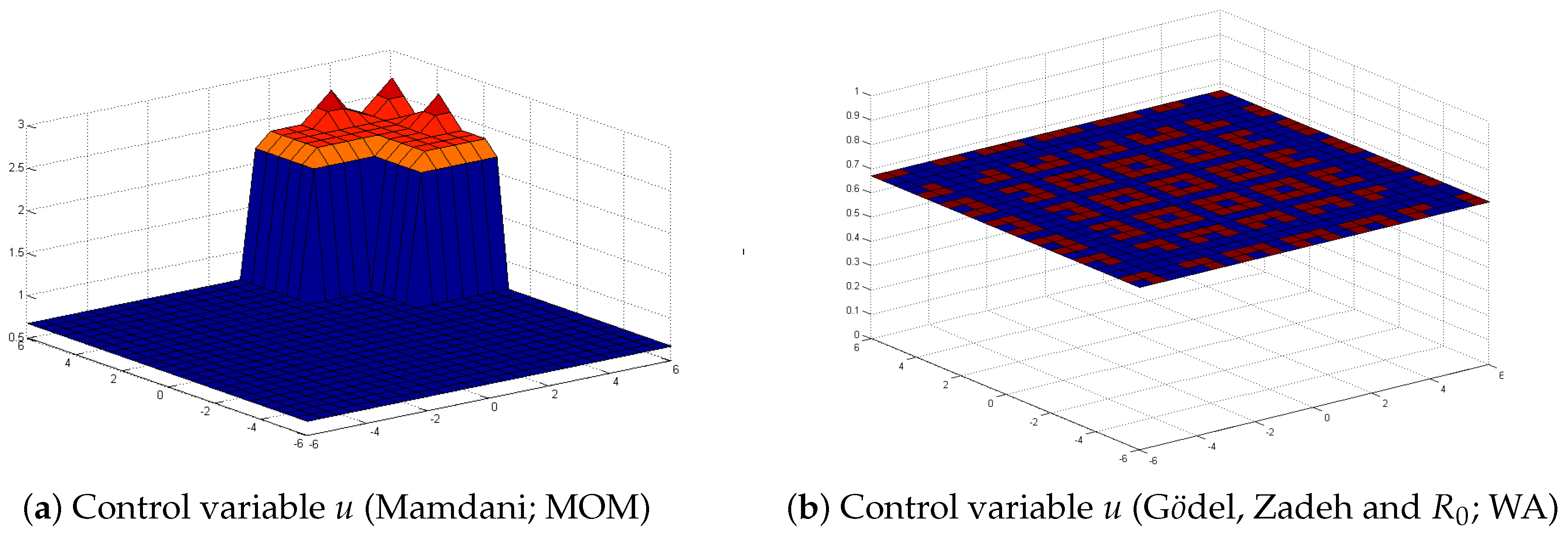 Axioms 12 00057 g005
