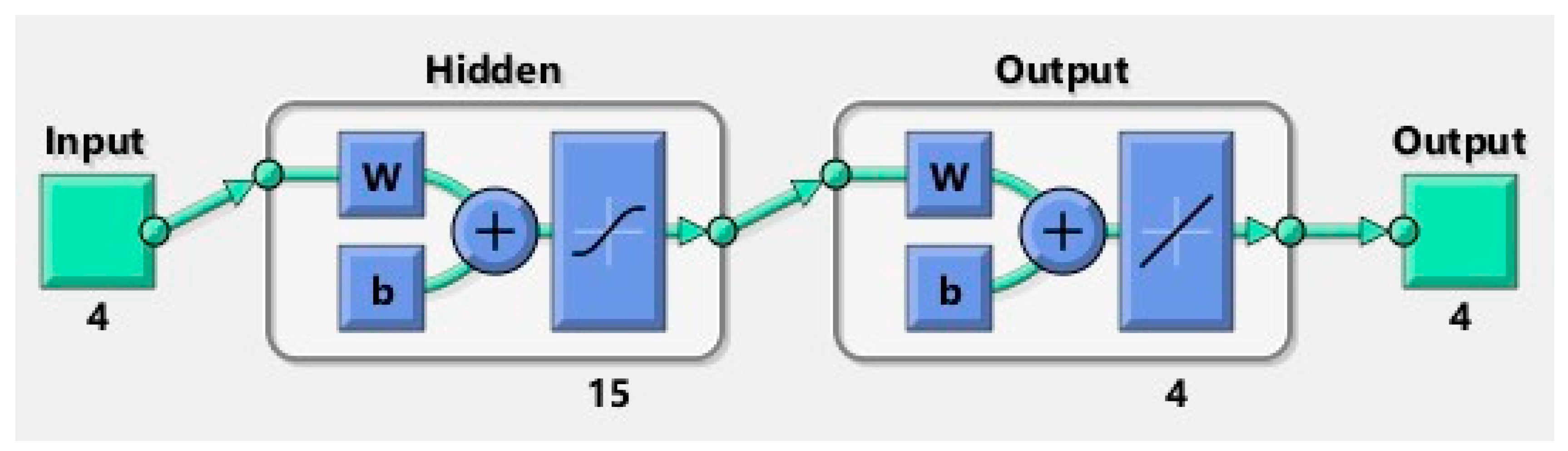 Axioms 12 00081 g005 Axioms 12 00081 g005