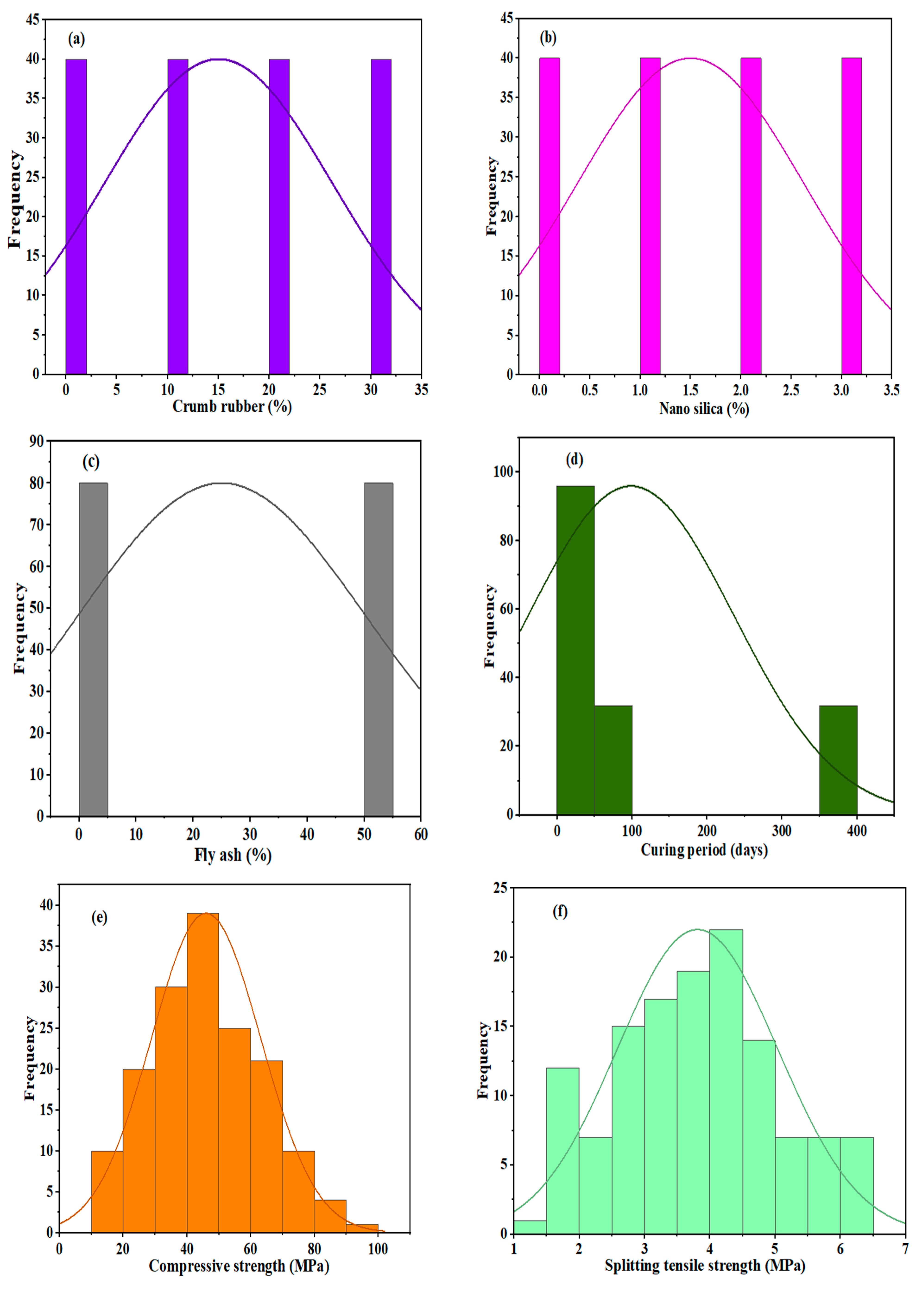 Axioms 12 00081 g007a Axioms 12 00081 g007a