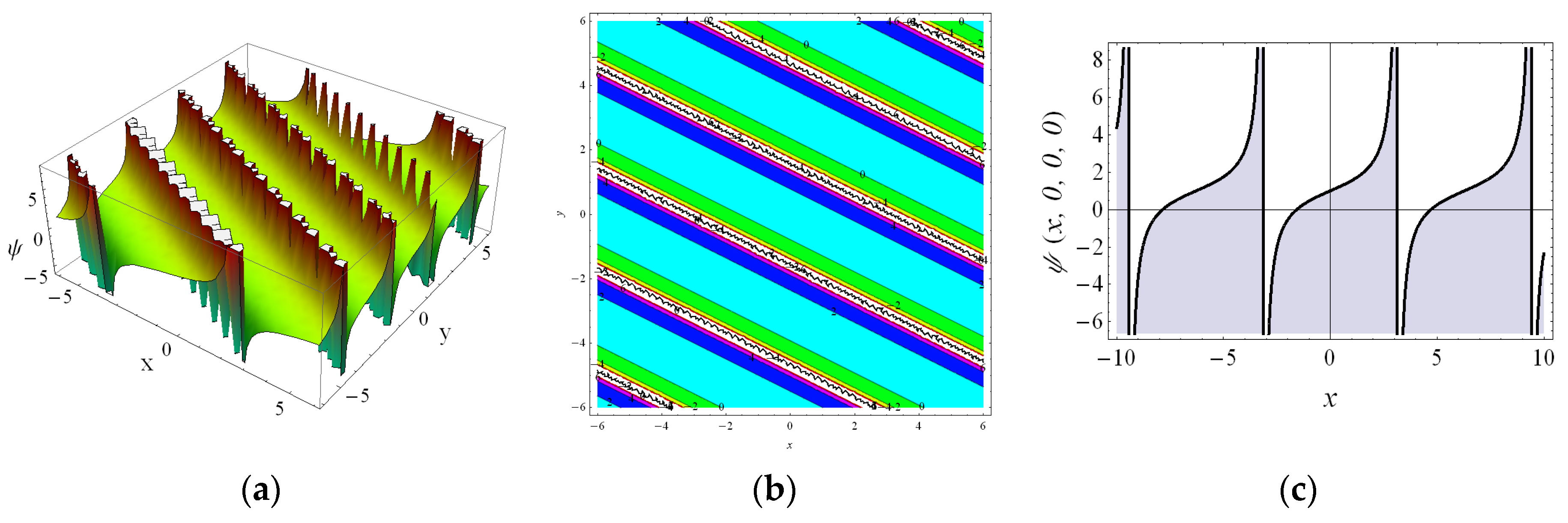 Axioms 12 00095 g006