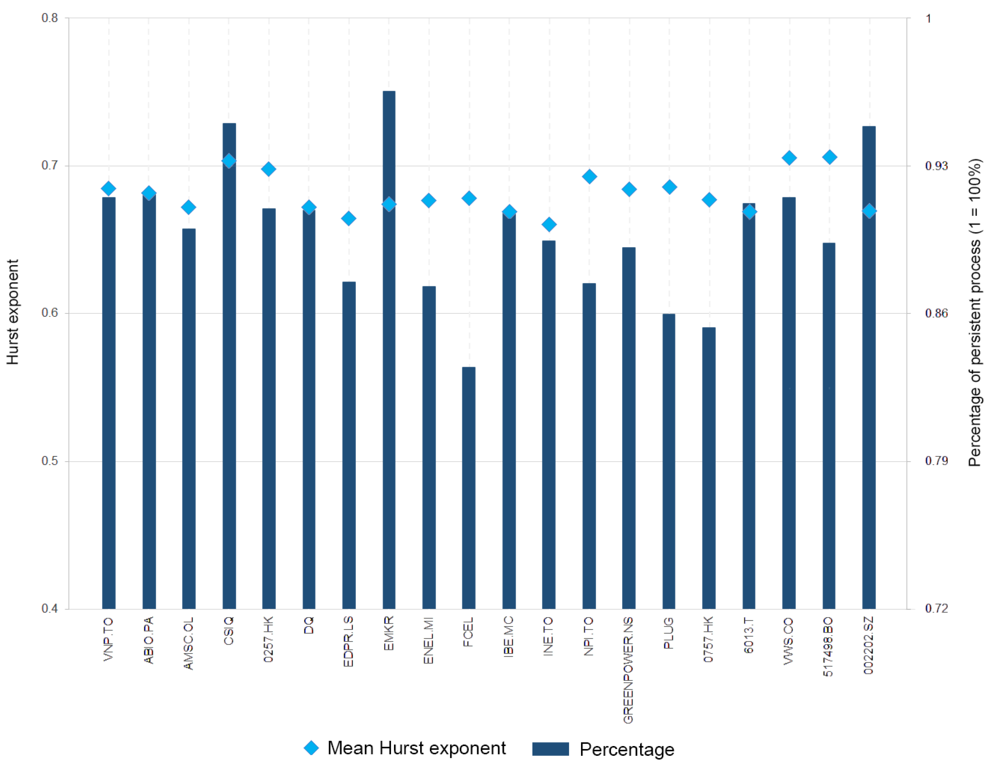 Axioms 12 00127 g001