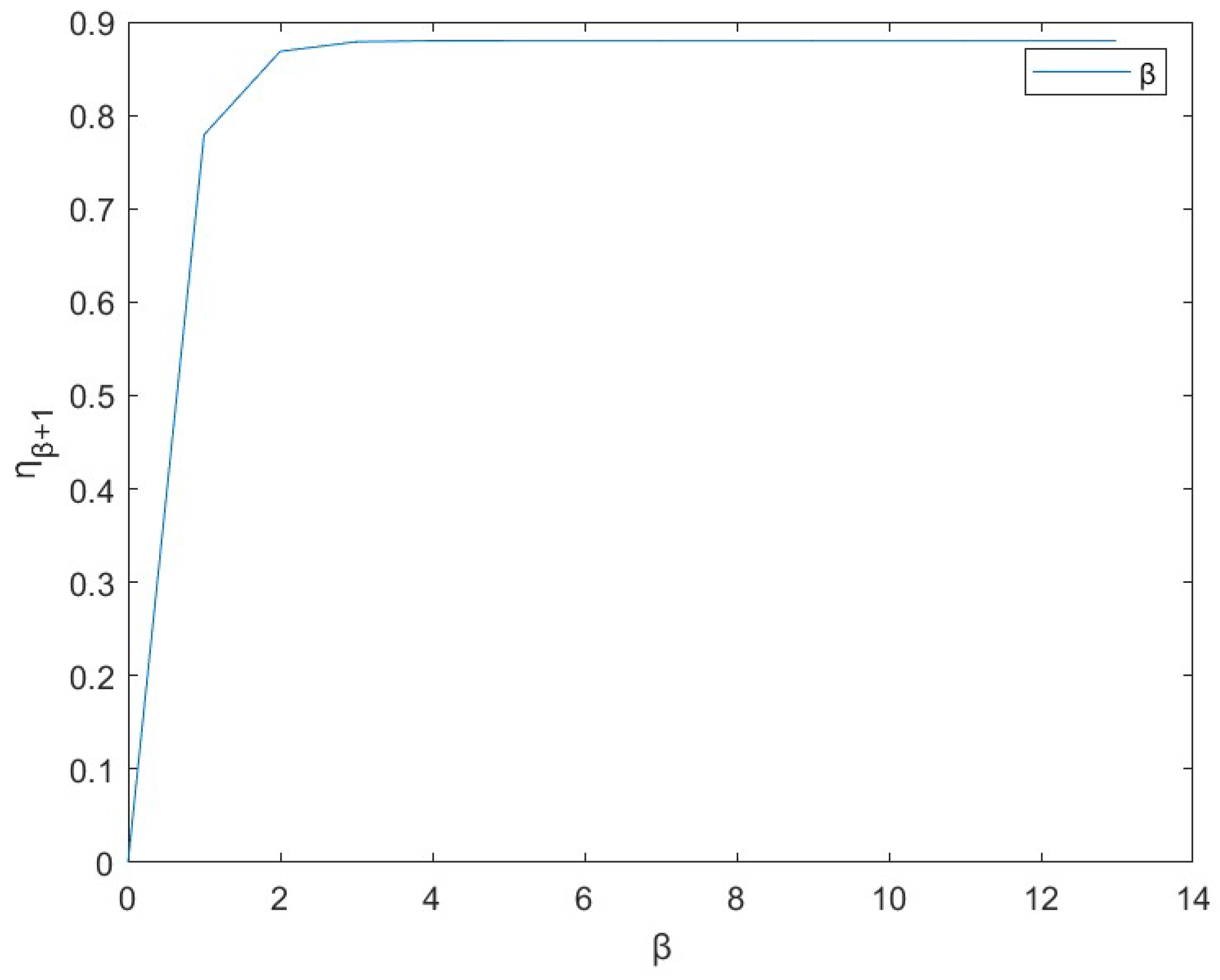 Axioms 12 00139 g001 Axioms 12 00139 g001