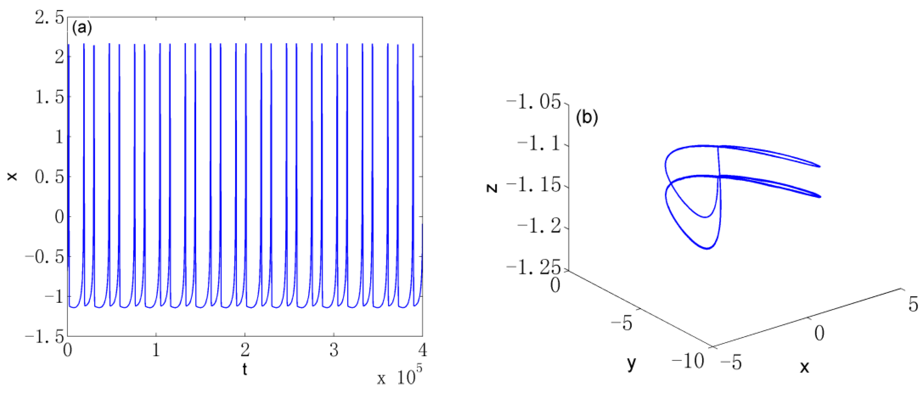 Axioms 12 00157 g002