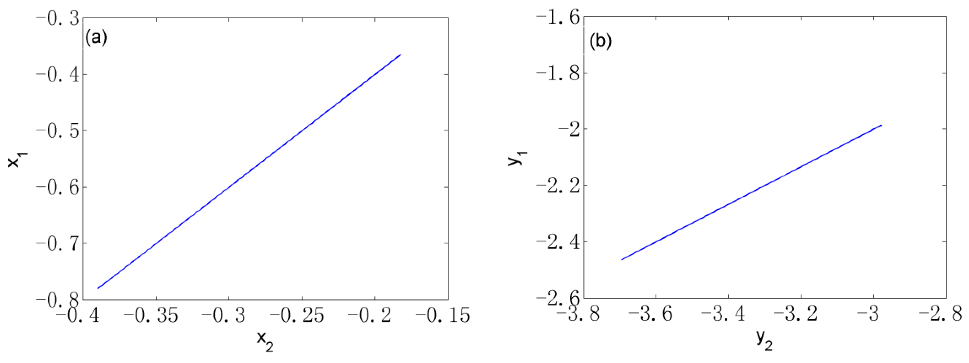 Axioms 12 00157 g008a