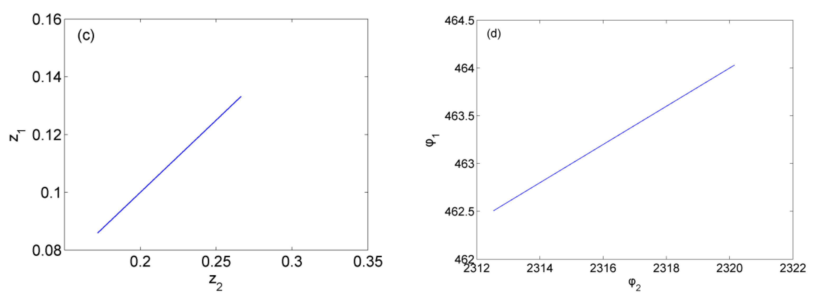 Axioms 12 00157 g008b