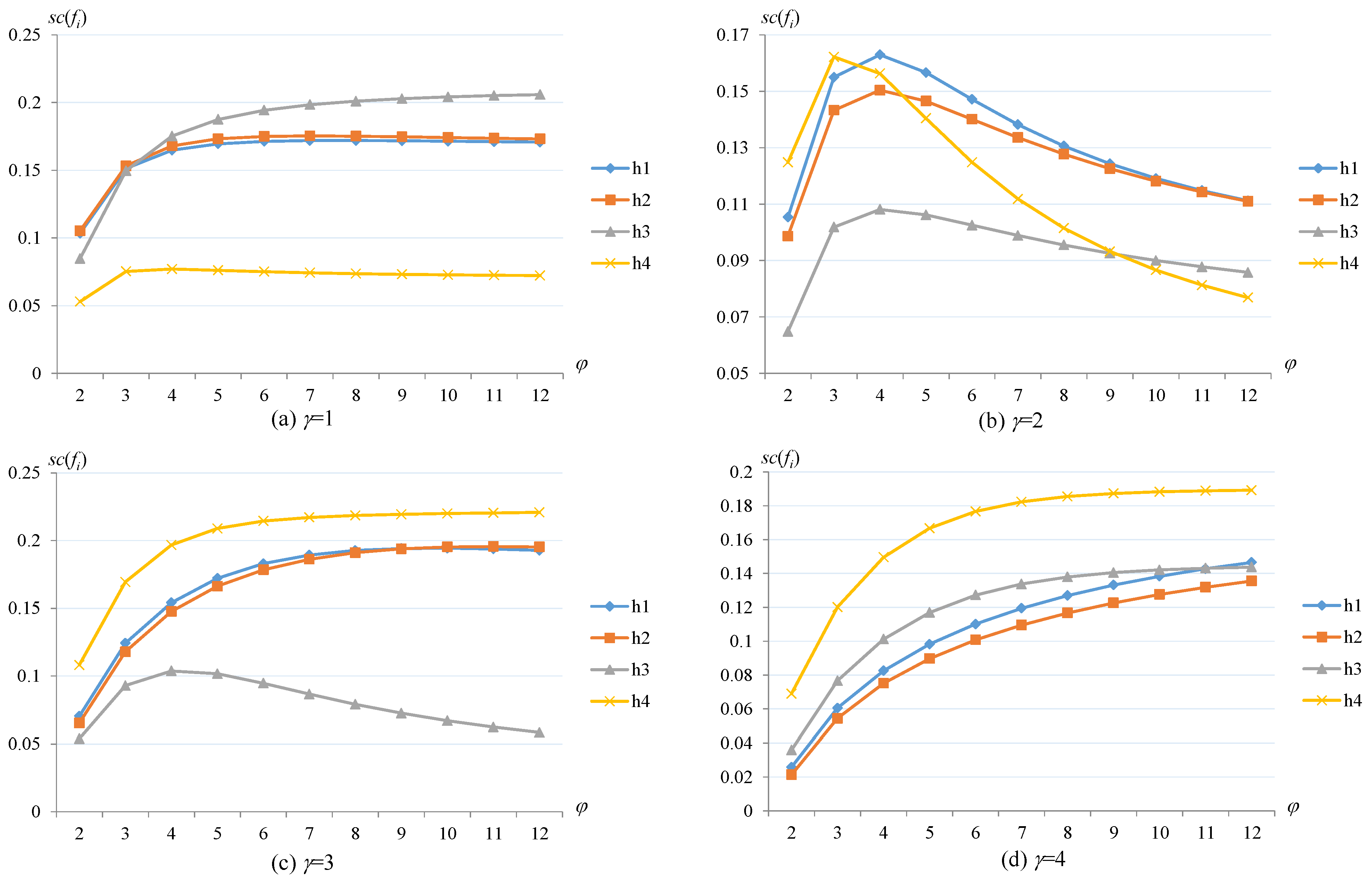 Axioms 12 00224 g003