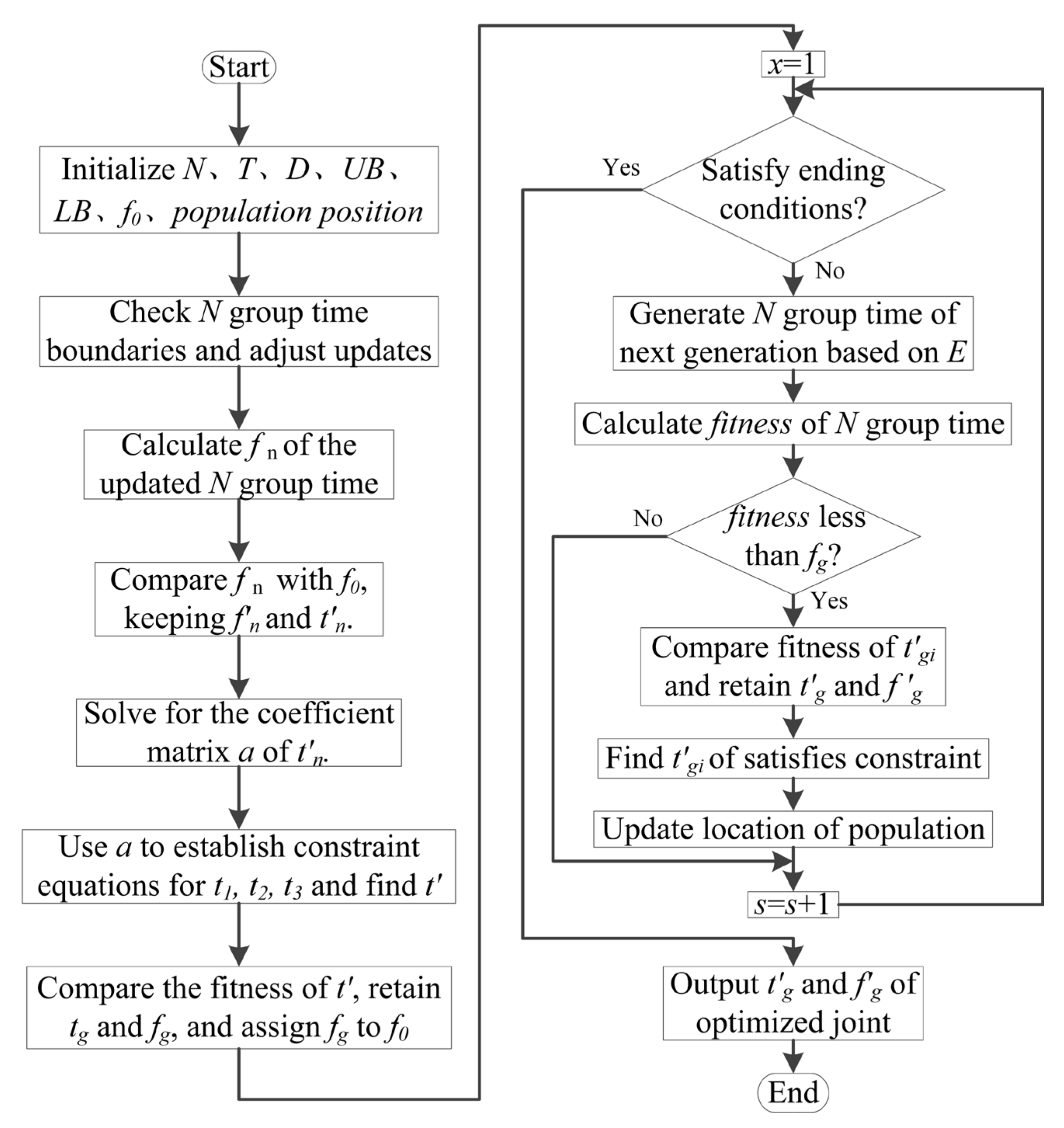 Axioms Free Full Text Robot Time Optimal Trajectory Planning Based On Quintic Polynomial