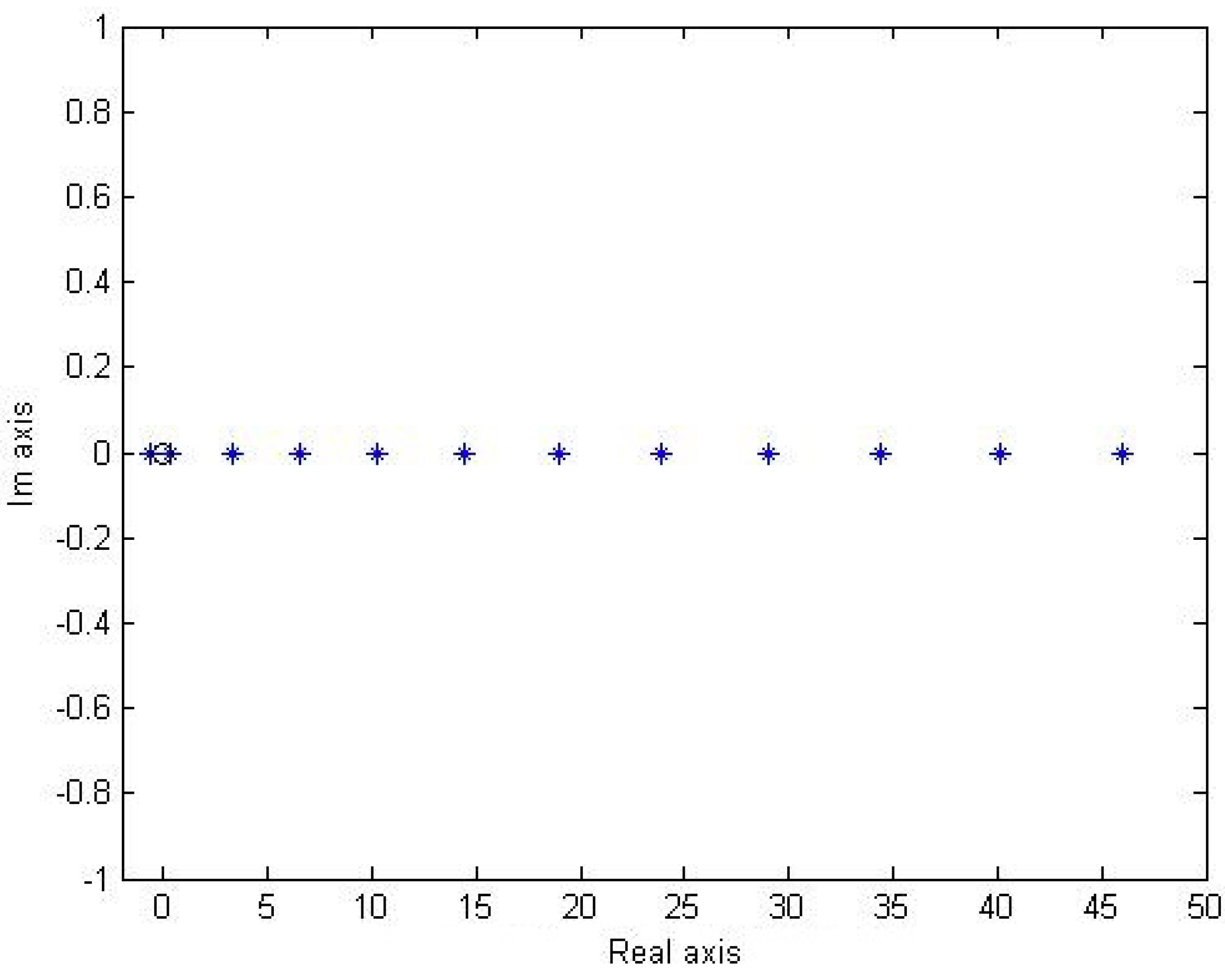 Axioms 12 00318 g010