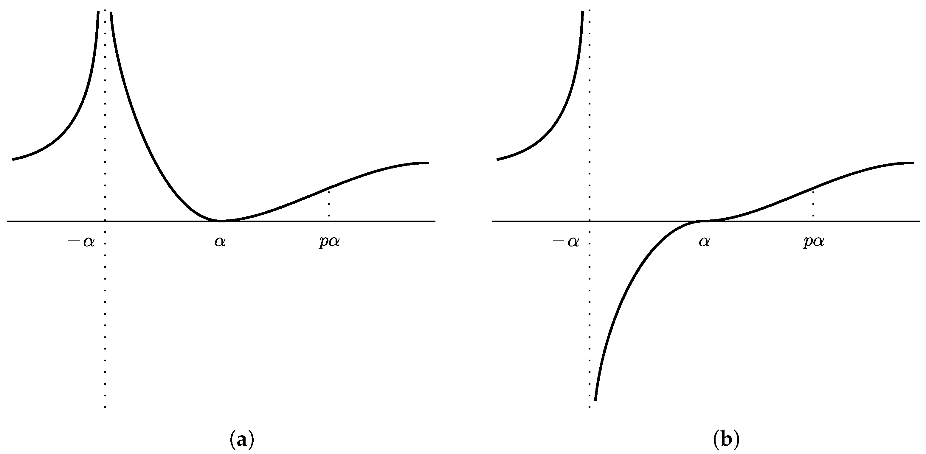 Axioms 12 00342 g003