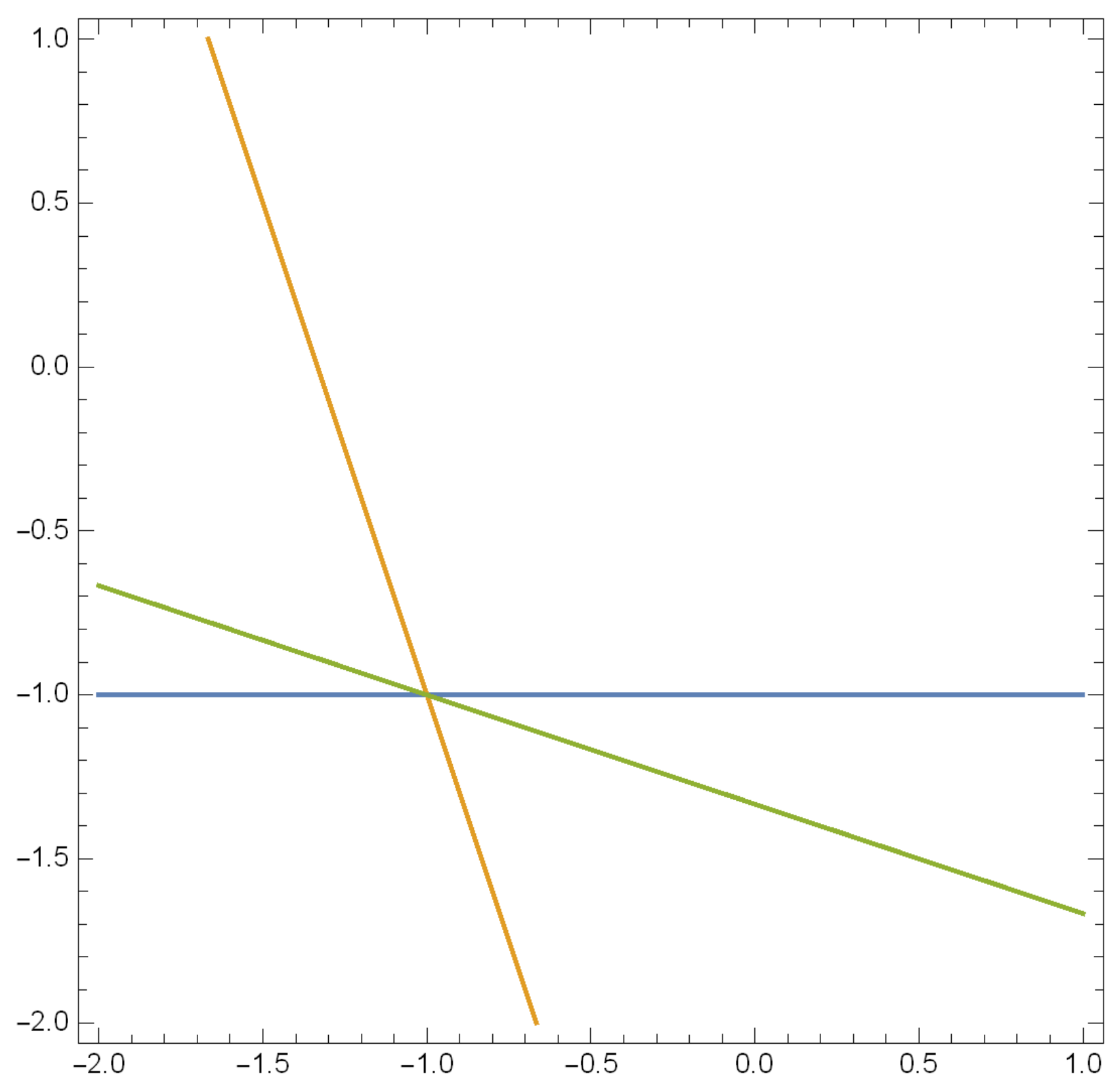 Axioms 12 00342 g005