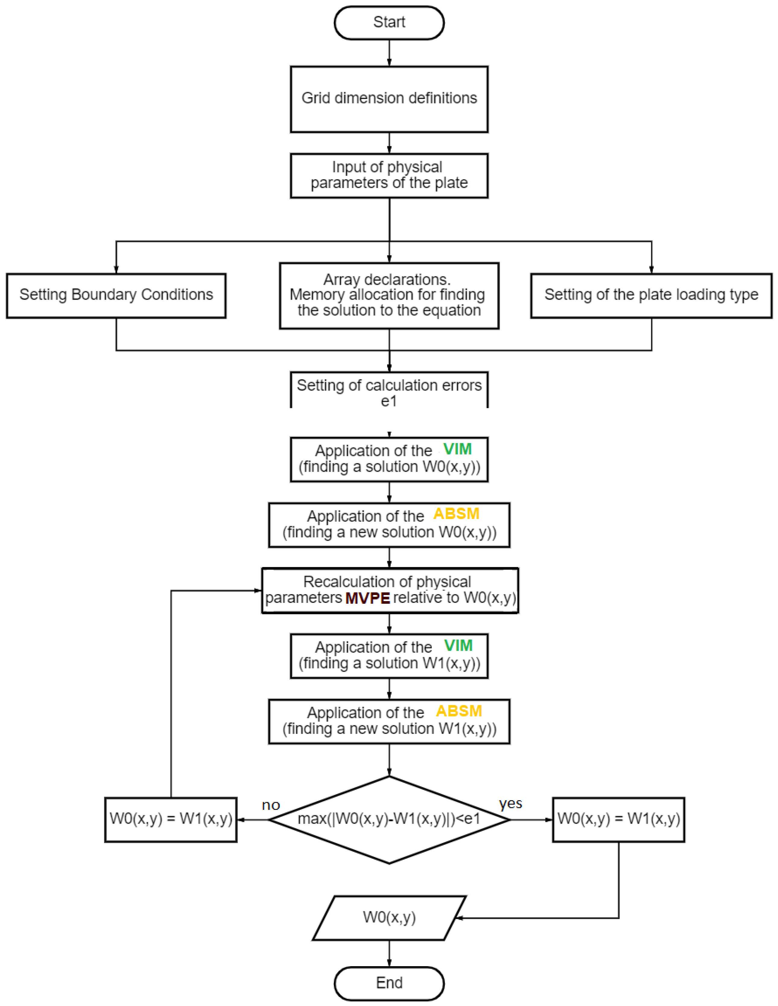 Axioms 12 00355 g002