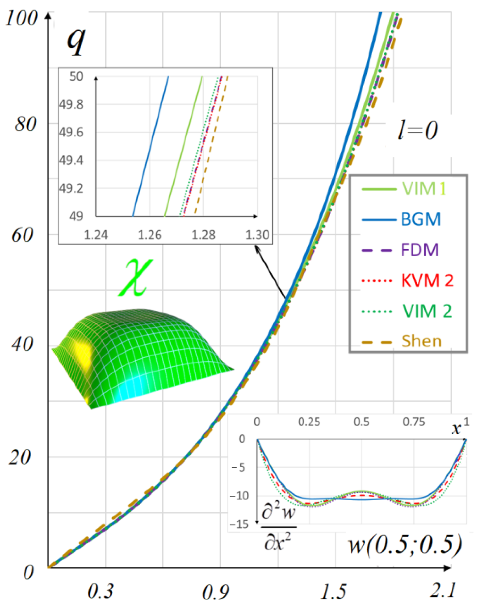 Axioms 12 00355 g006