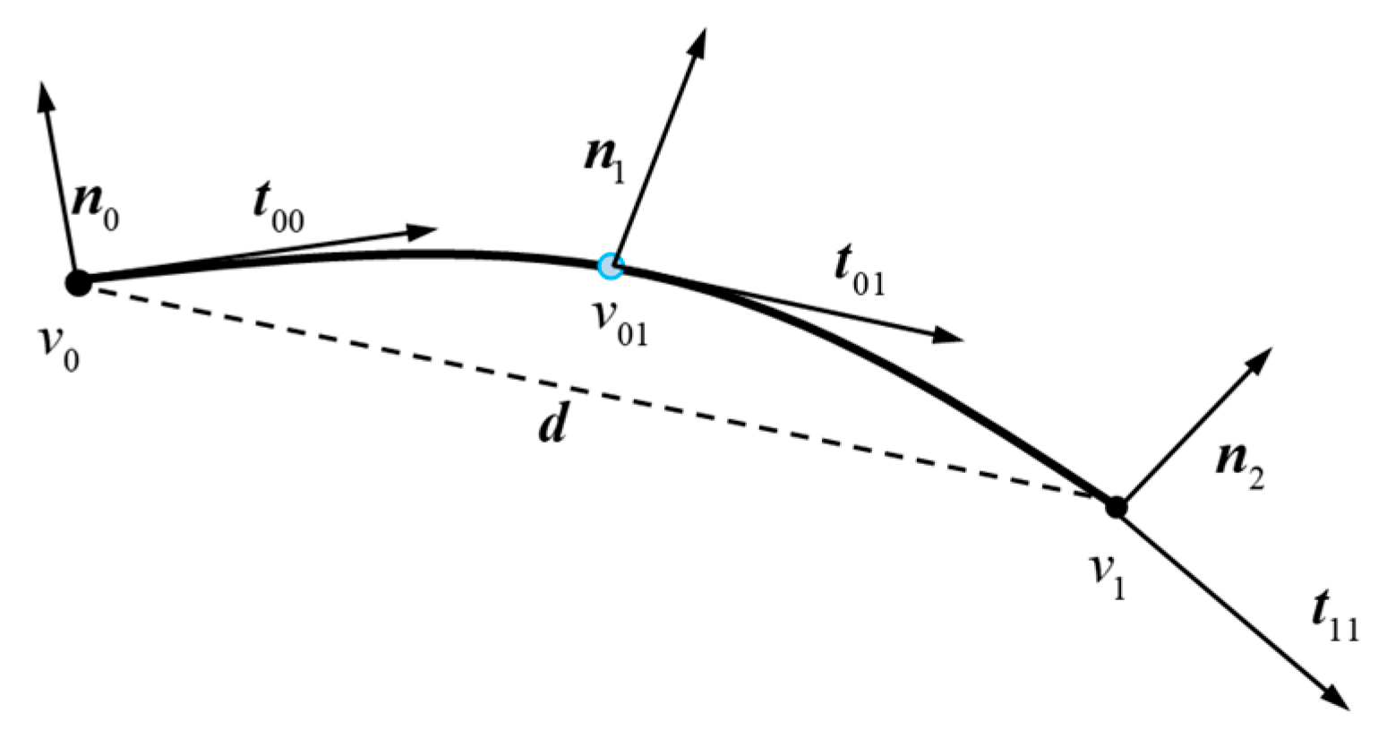 Axioms | Free Full-Text | A Hermite Surface Triangle Modeling Method ...