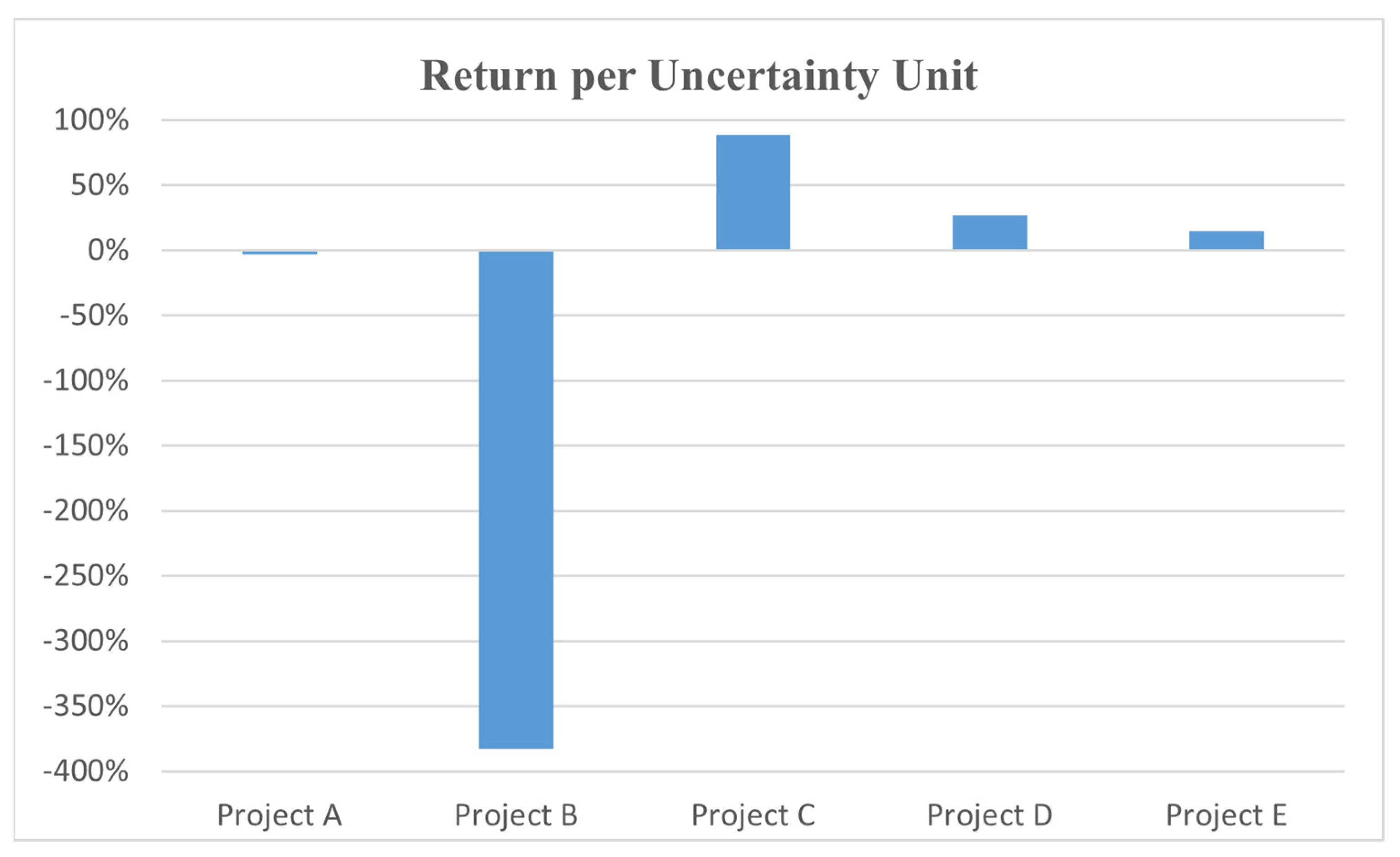 Axioms 12 00418 g004