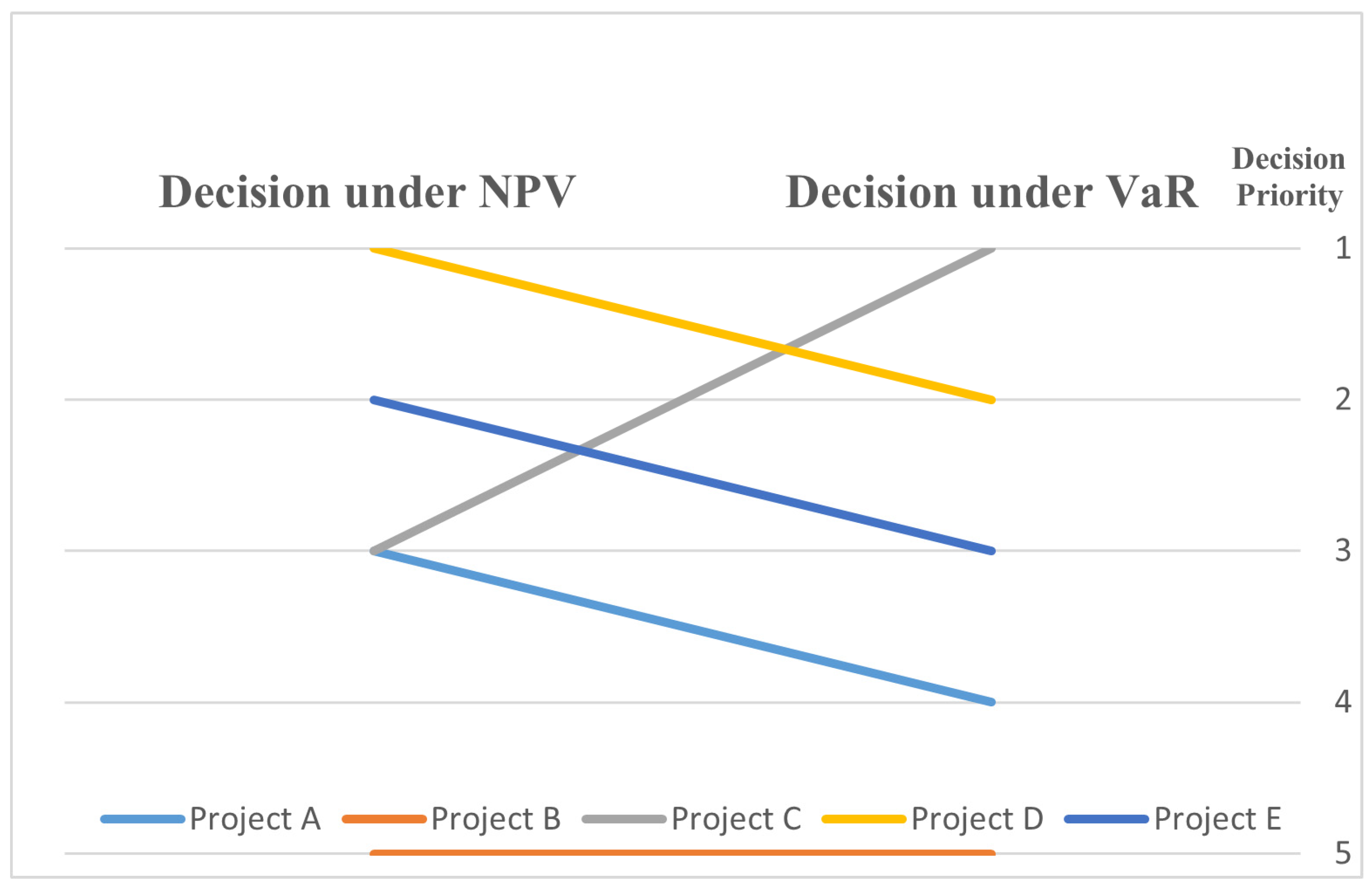 Axioms 12 00418 g005