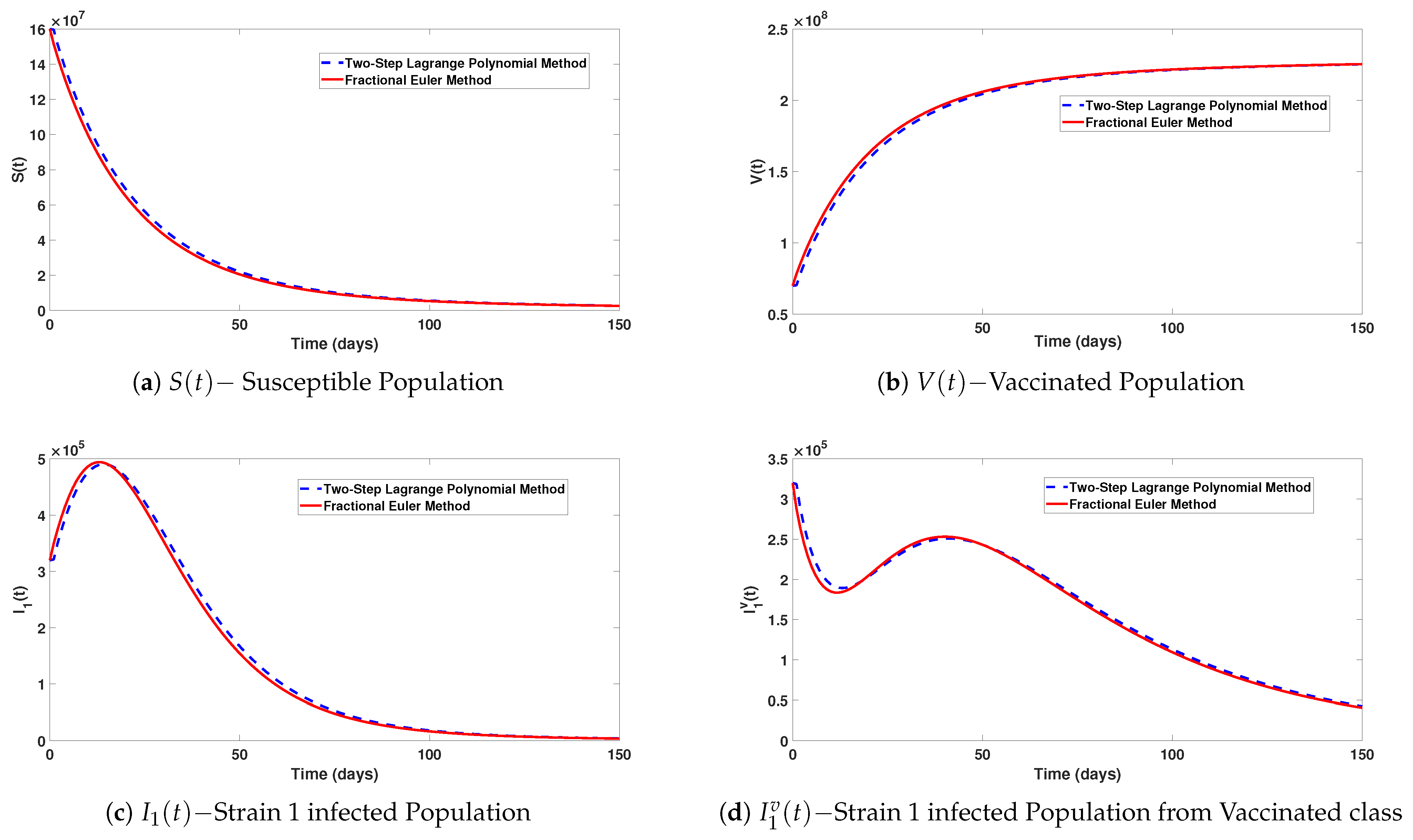 Axioms 12 00480 g003a Axioms 12 00480 g003a