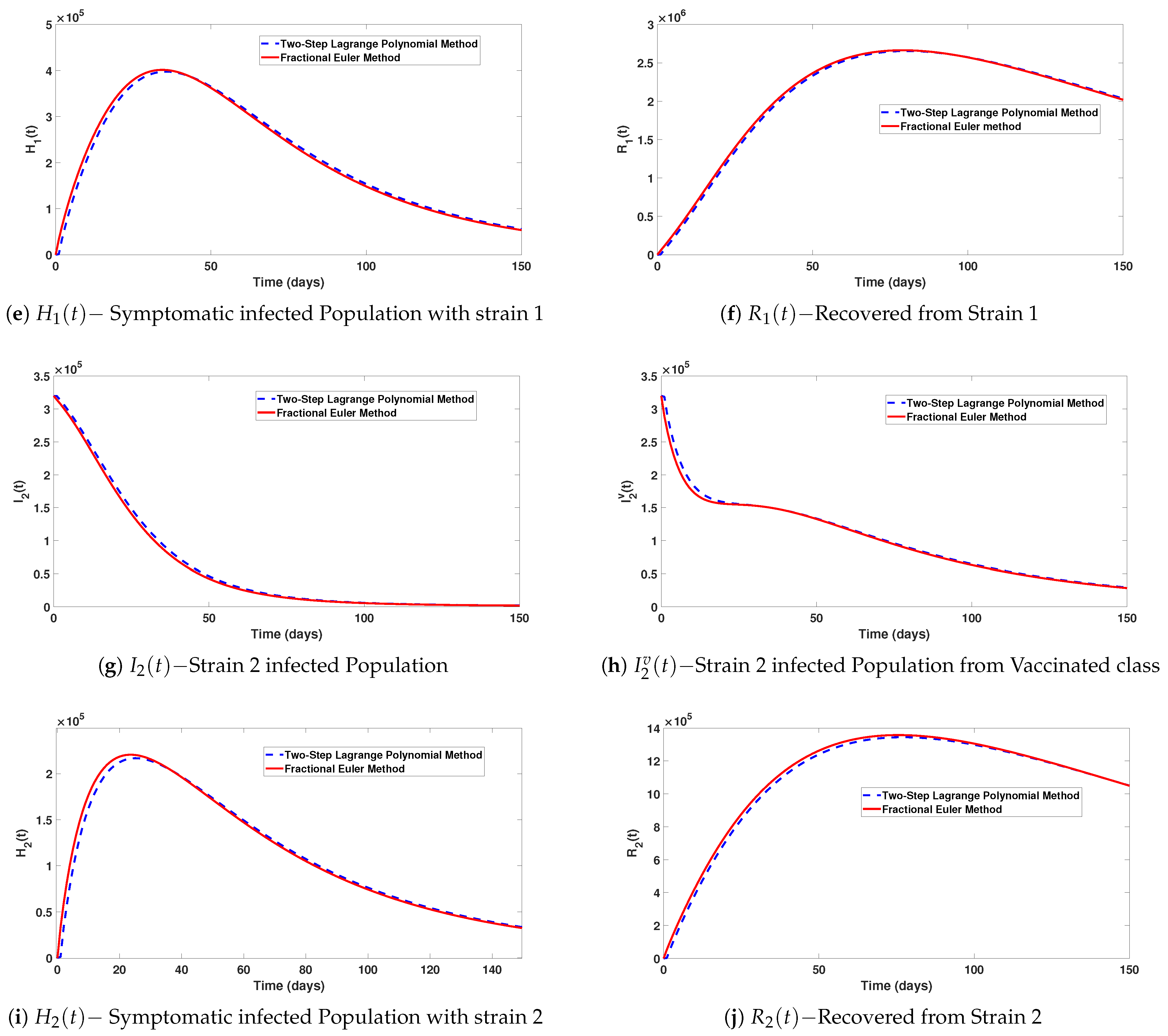 Axioms 12 00480 g003b Axioms 12 00480 g003b
