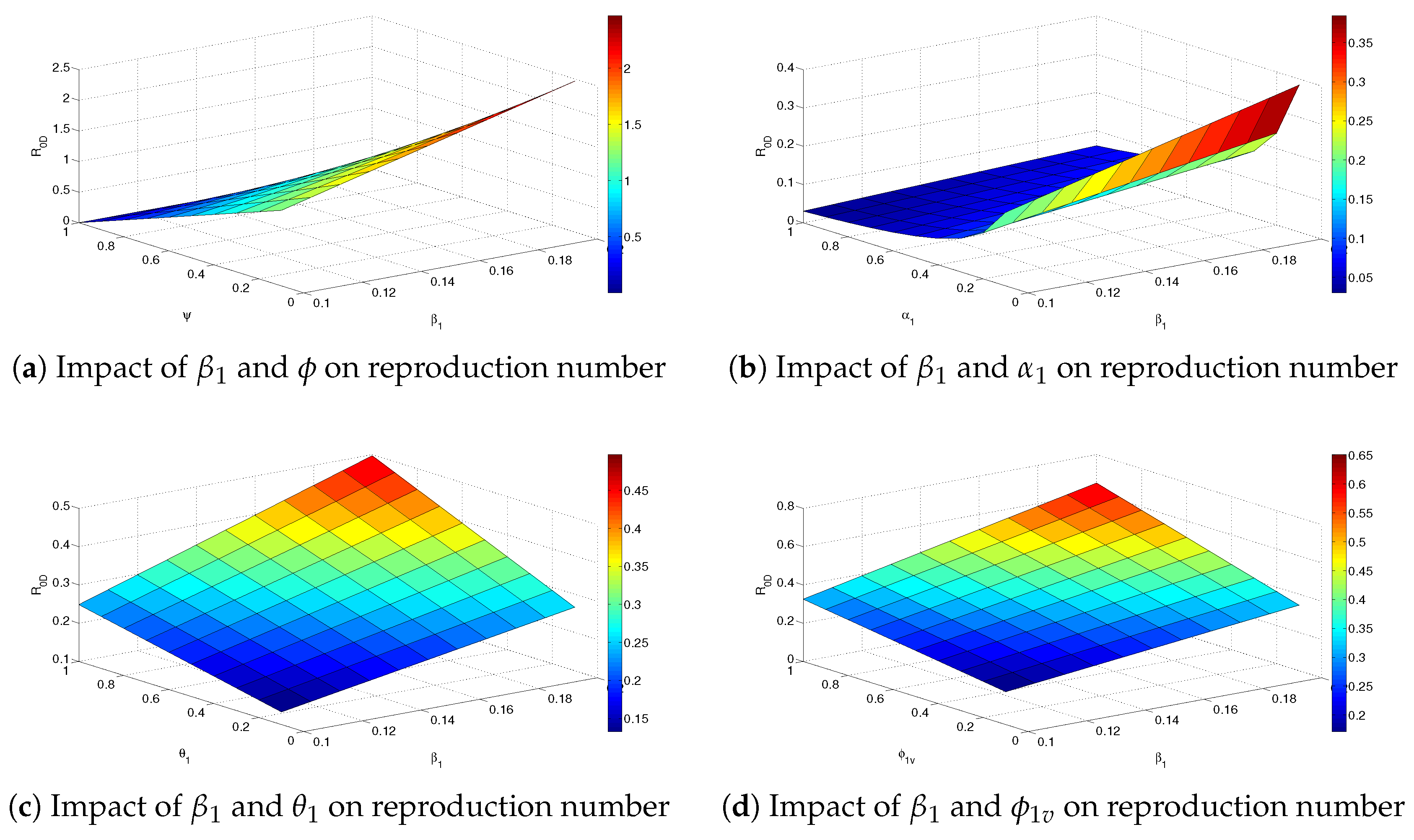 Axioms 12 00480 g007a Axioms 12 00480 g007a