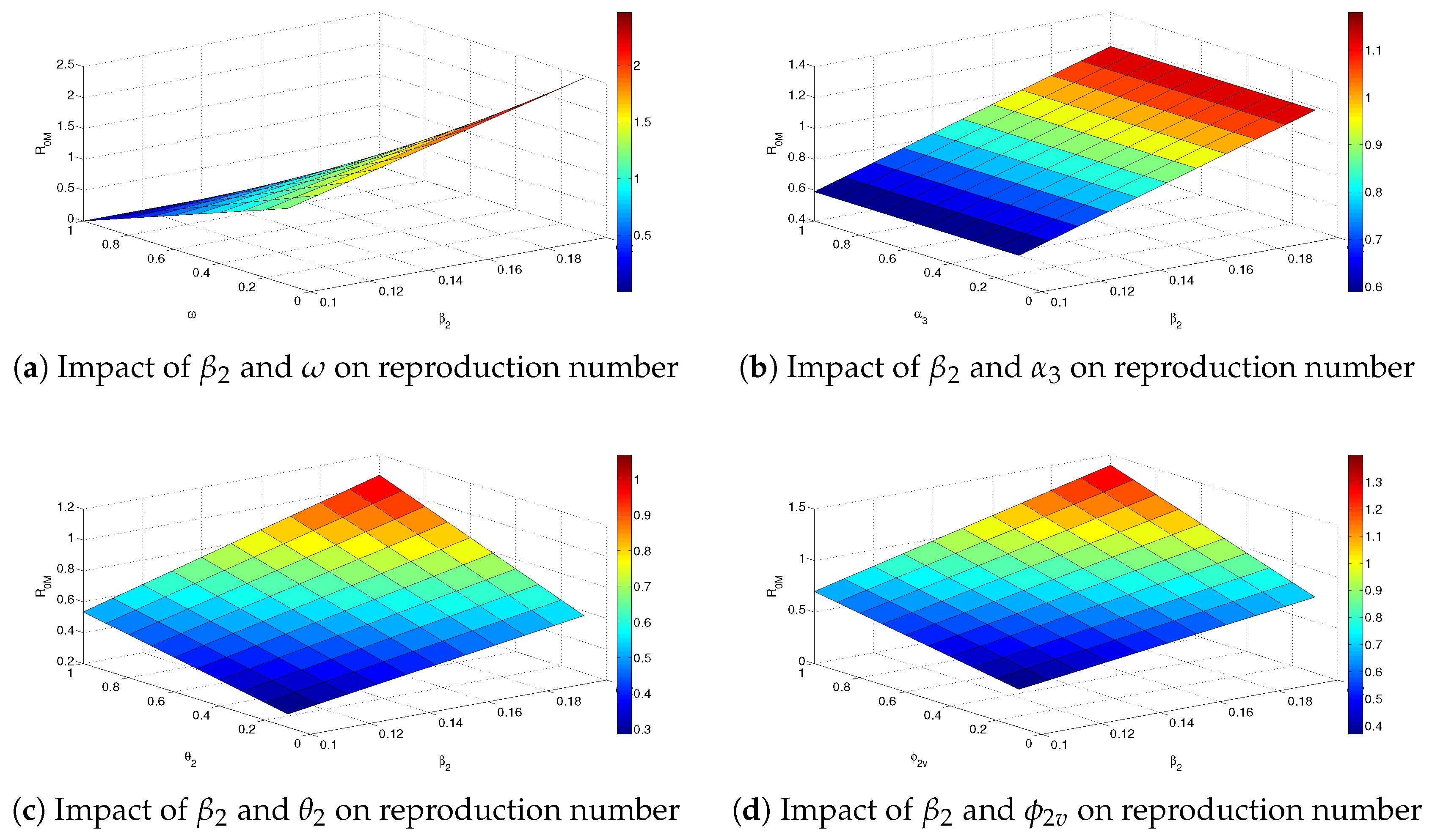 Axioms 12 00480 g008a Axioms 12 00480 g008a