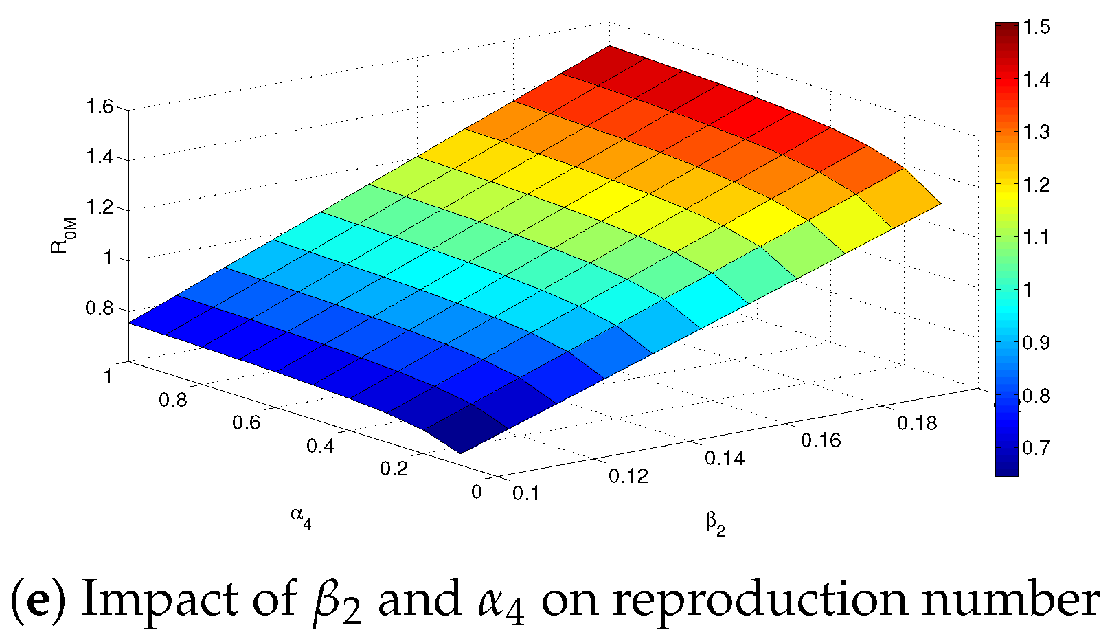 Axioms 12 00480 g008b Axioms 12 00480 g008b