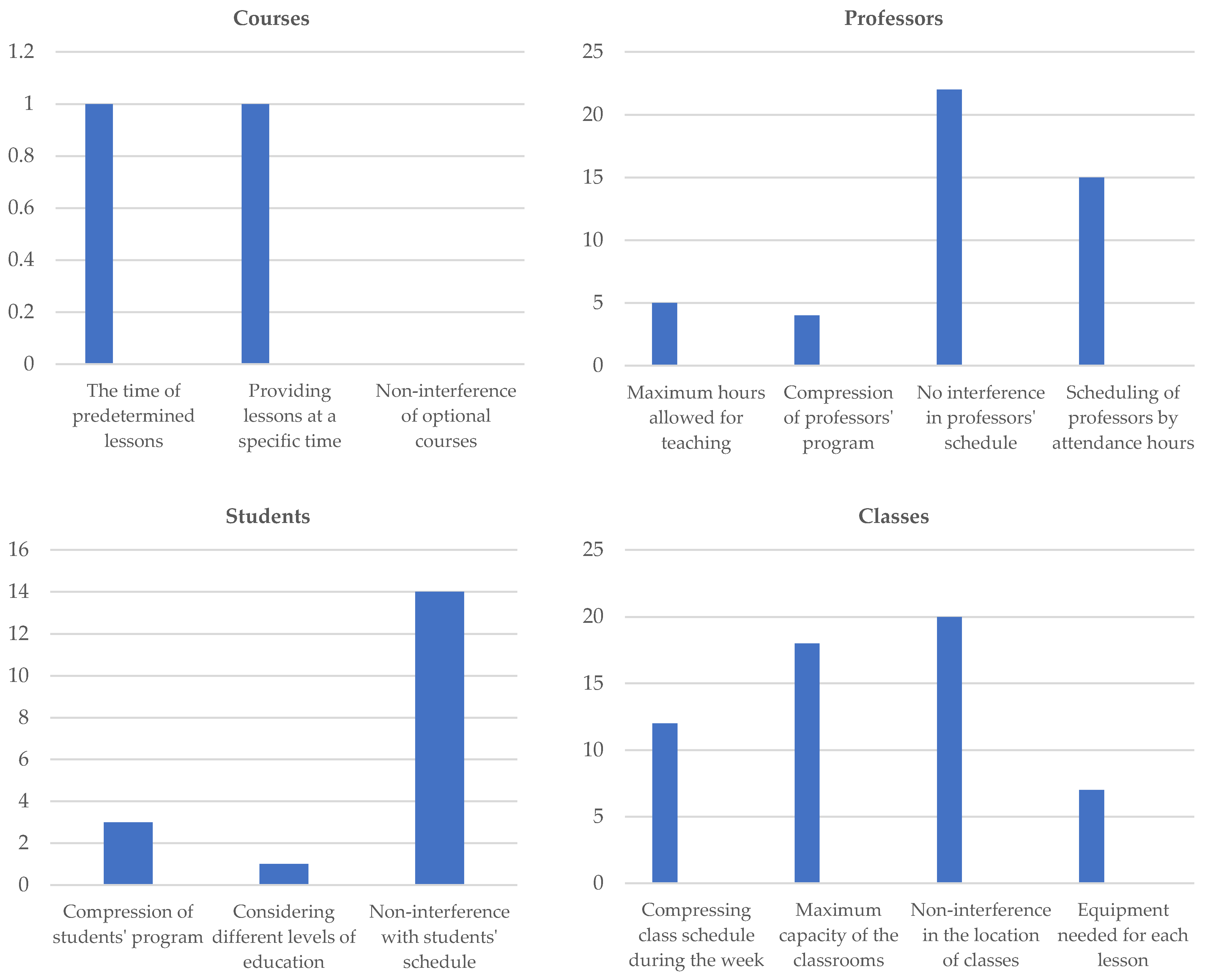 Axioms 12 00498 g001